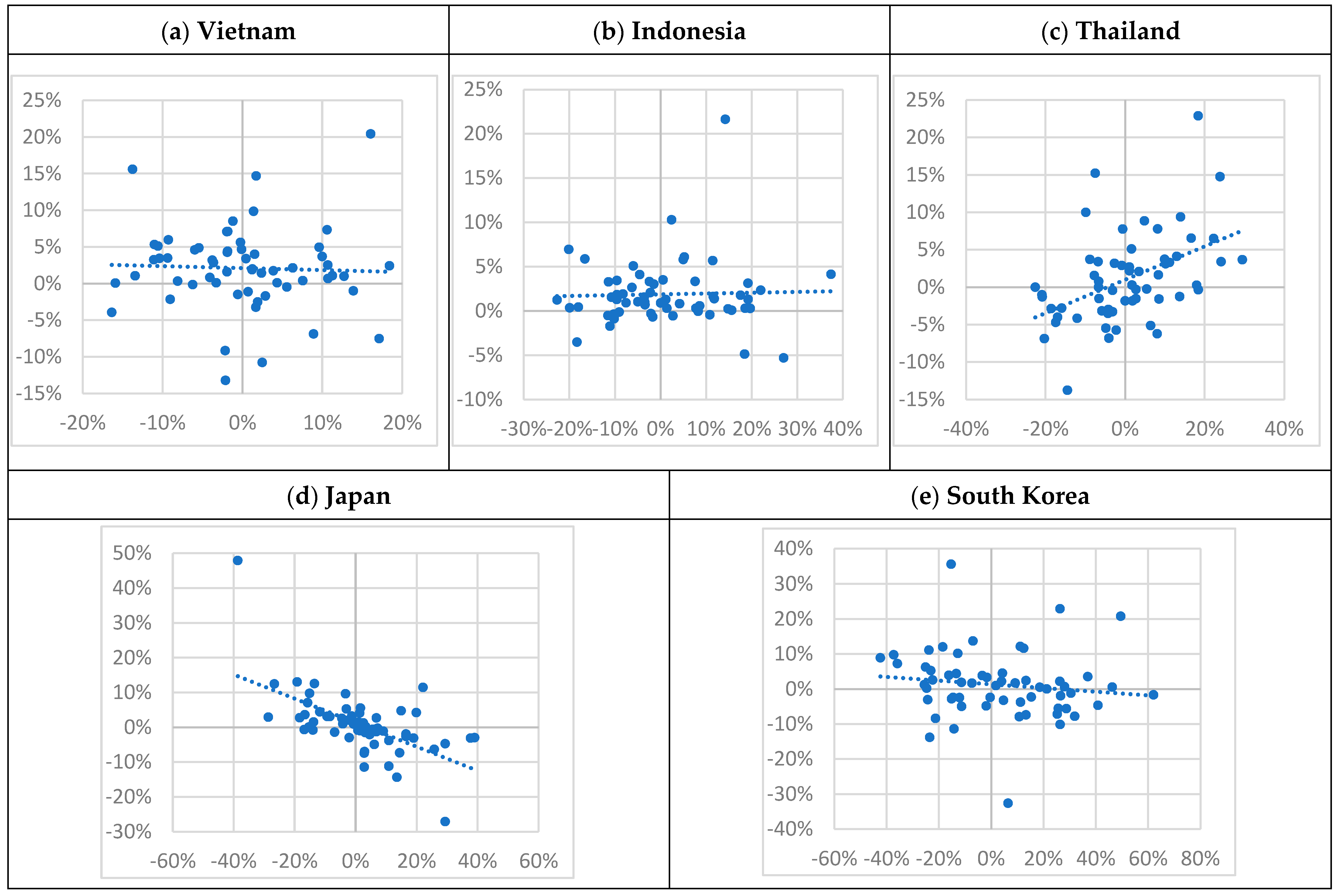 Climate 10 00040 g011 550
