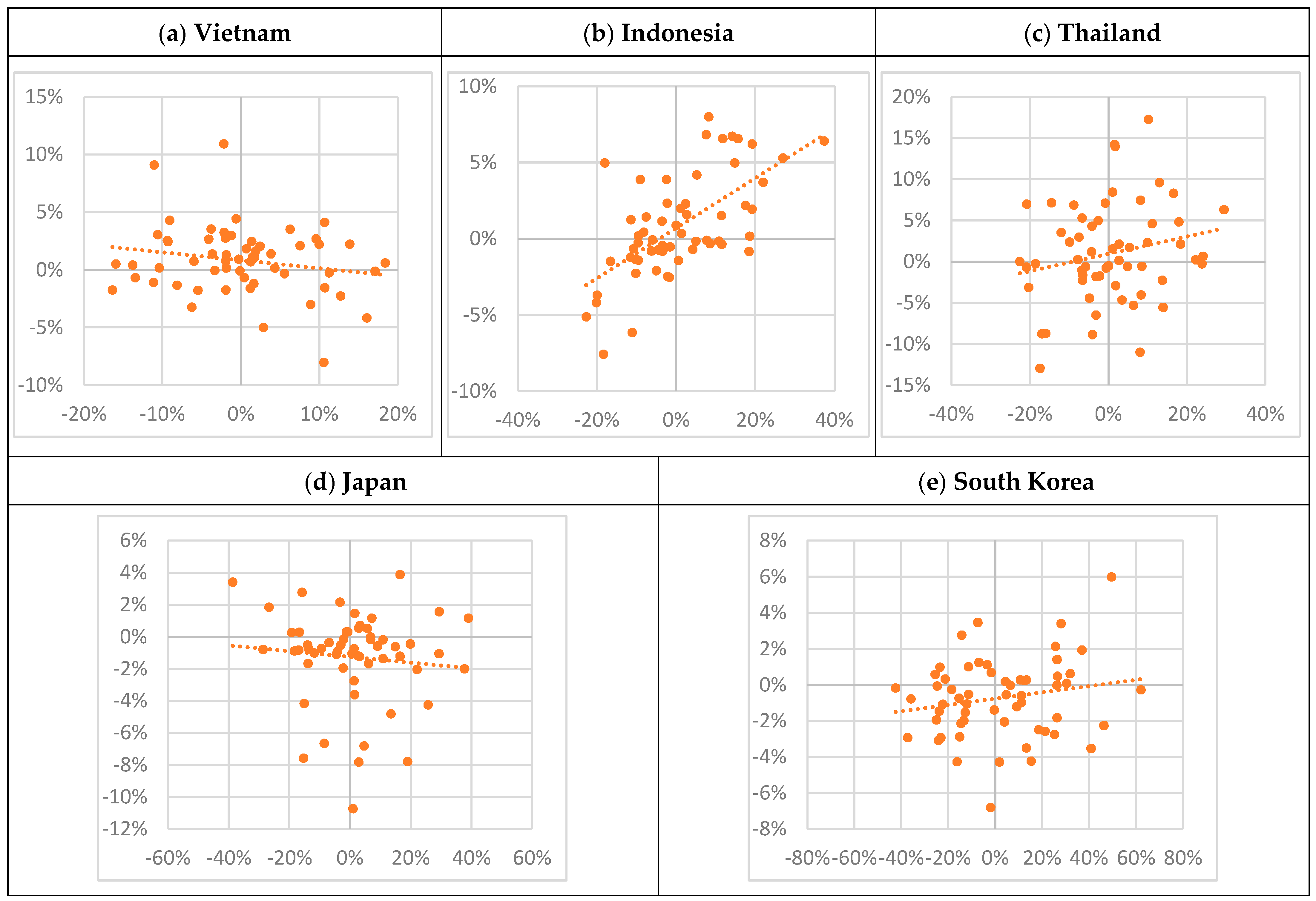 Climate 10 00040 g012 550