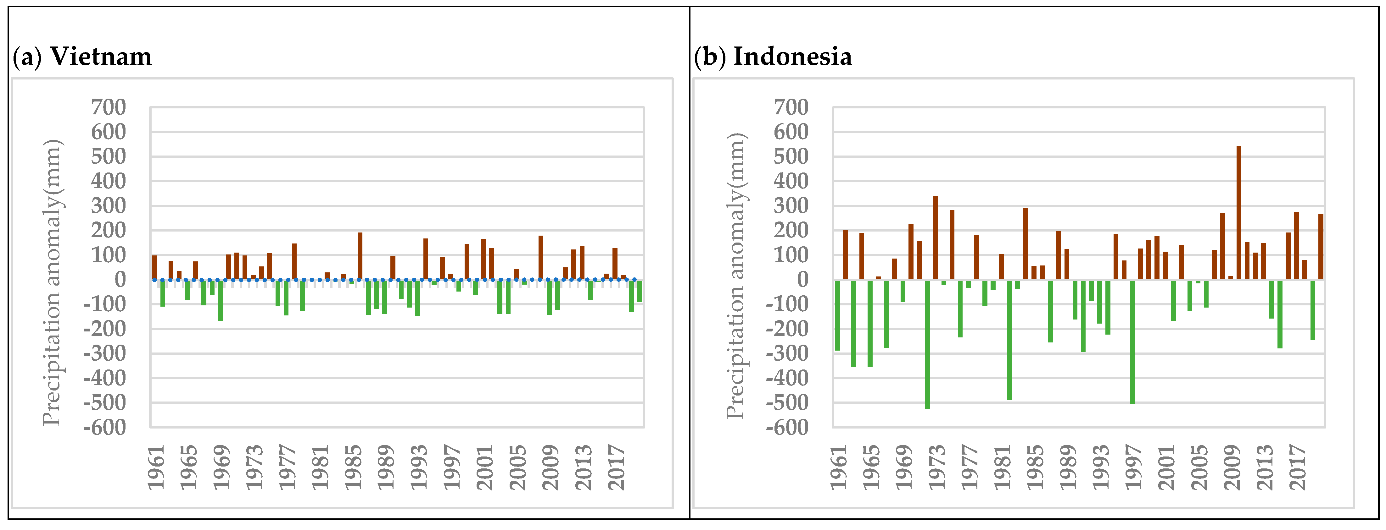 Climate 10 00040 g014a 550