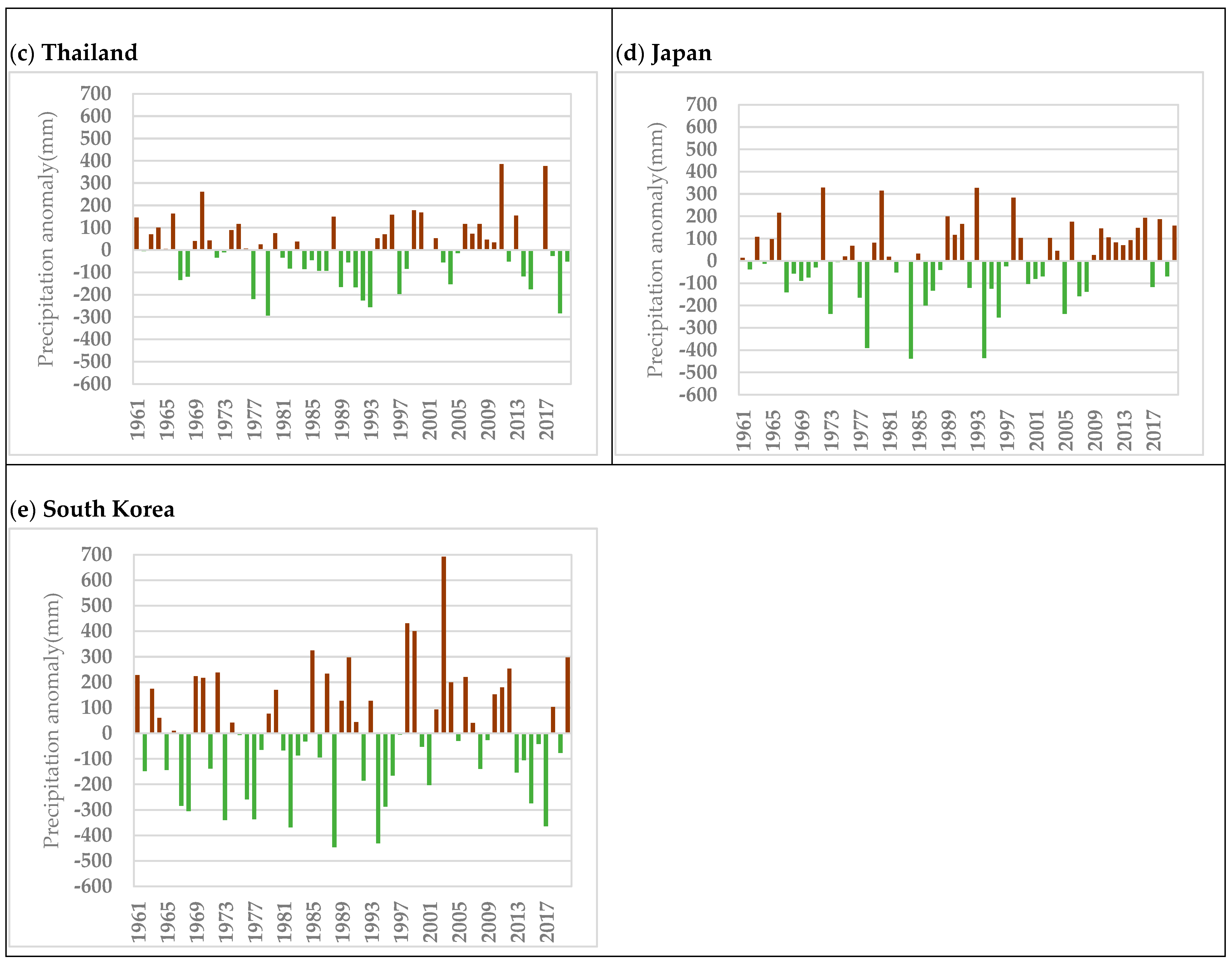 Climate 10 00040 g014b 550