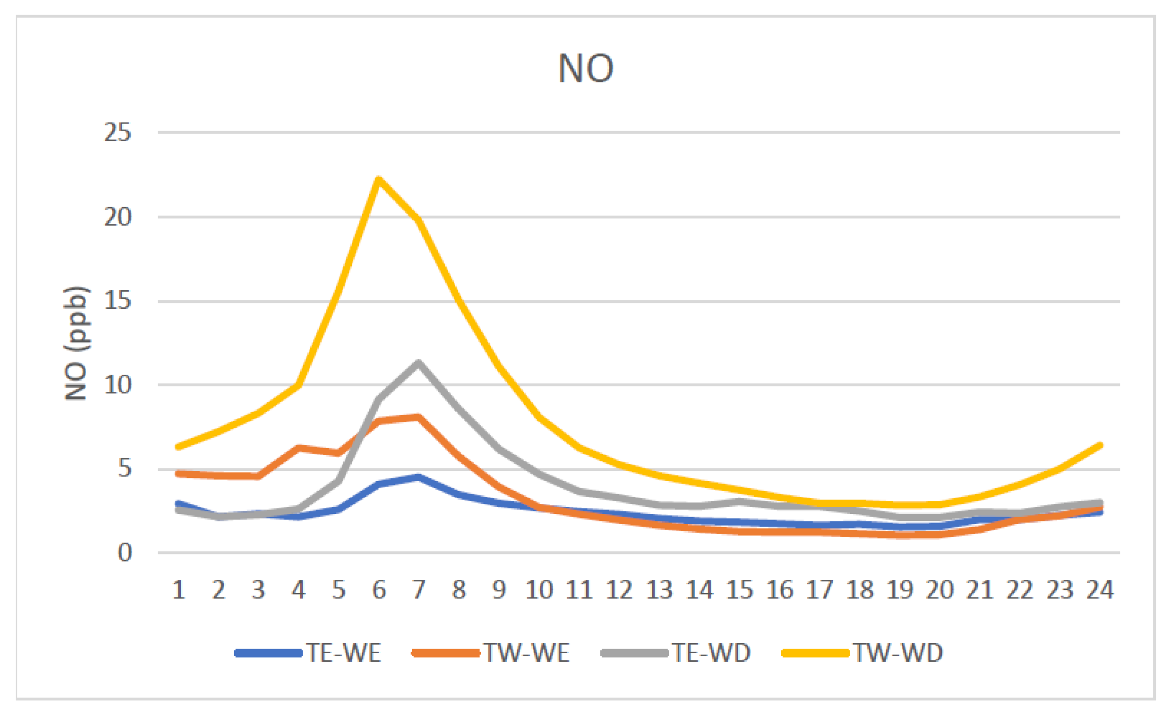 Climate 10 00041 g002 Climate 10 00041 g002