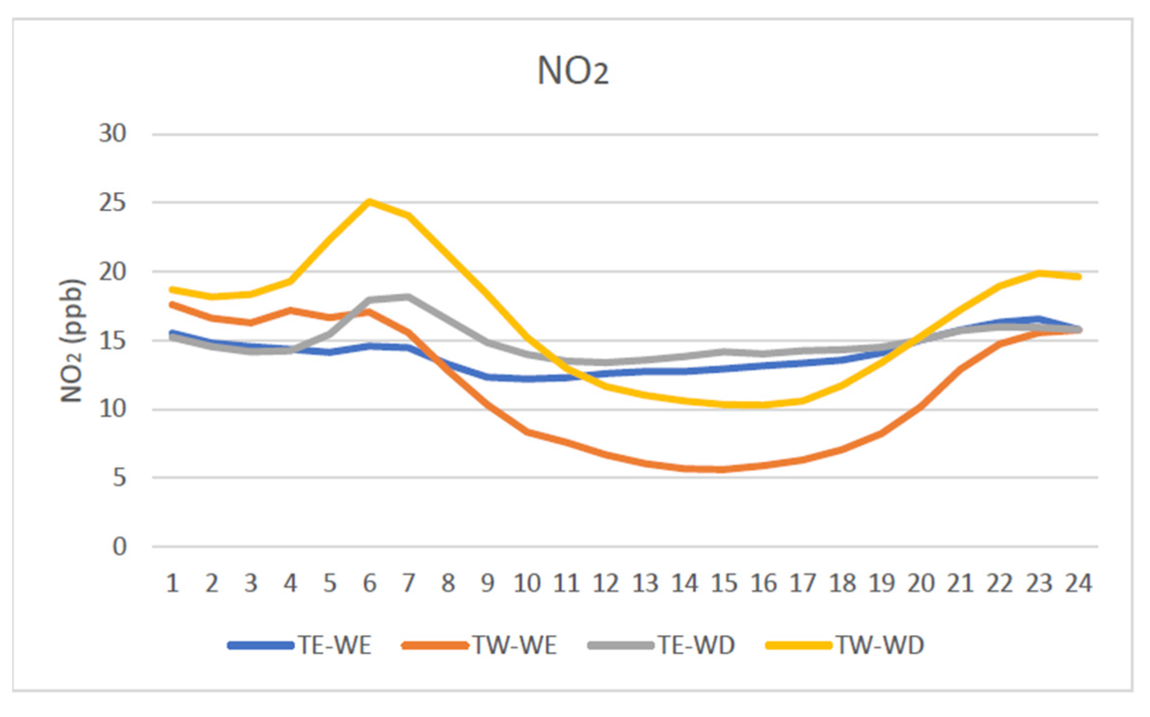 Climate 10 00041 g003 Climate 10 00041 g003