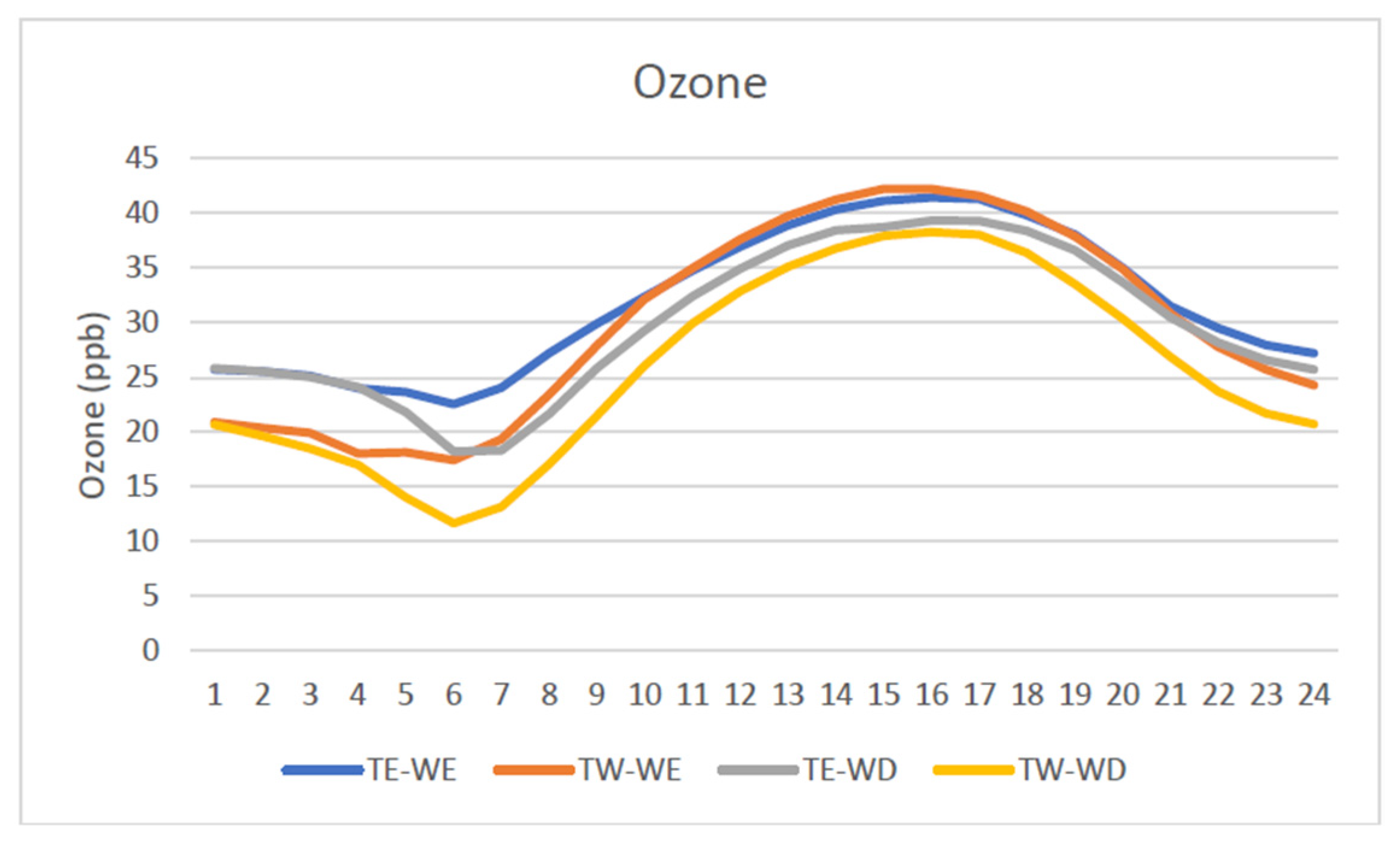 Climate 10 00041 g004 Climate 10 00041 g004
