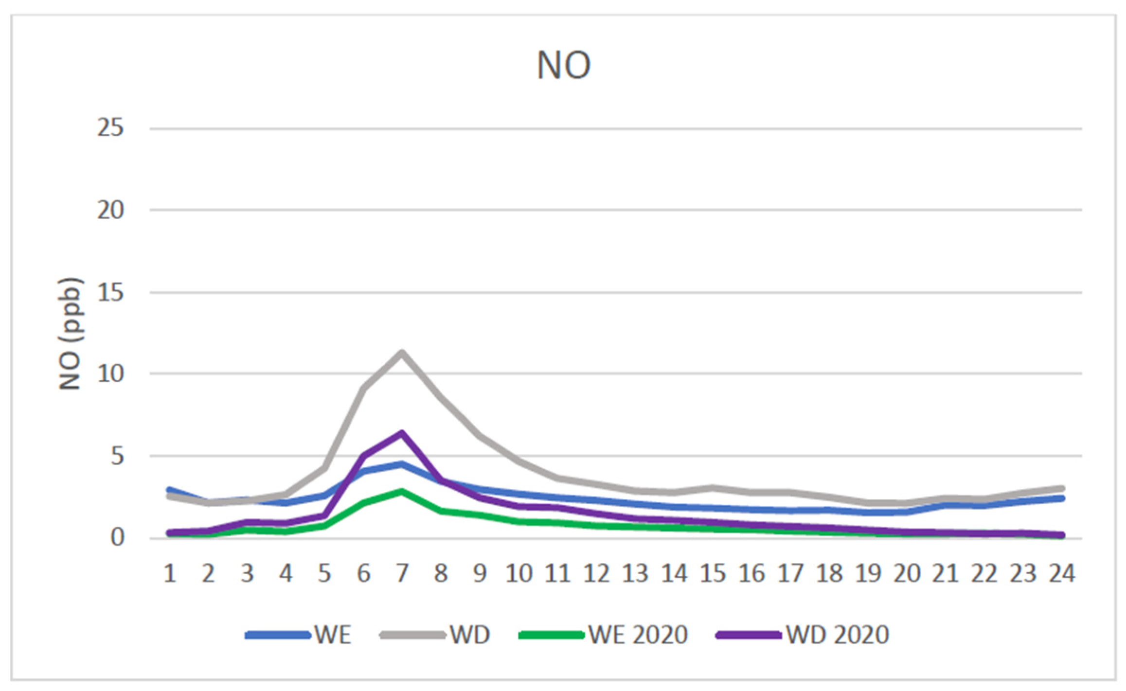 Climate 10 00041 g005 Climate 10 00041 g005