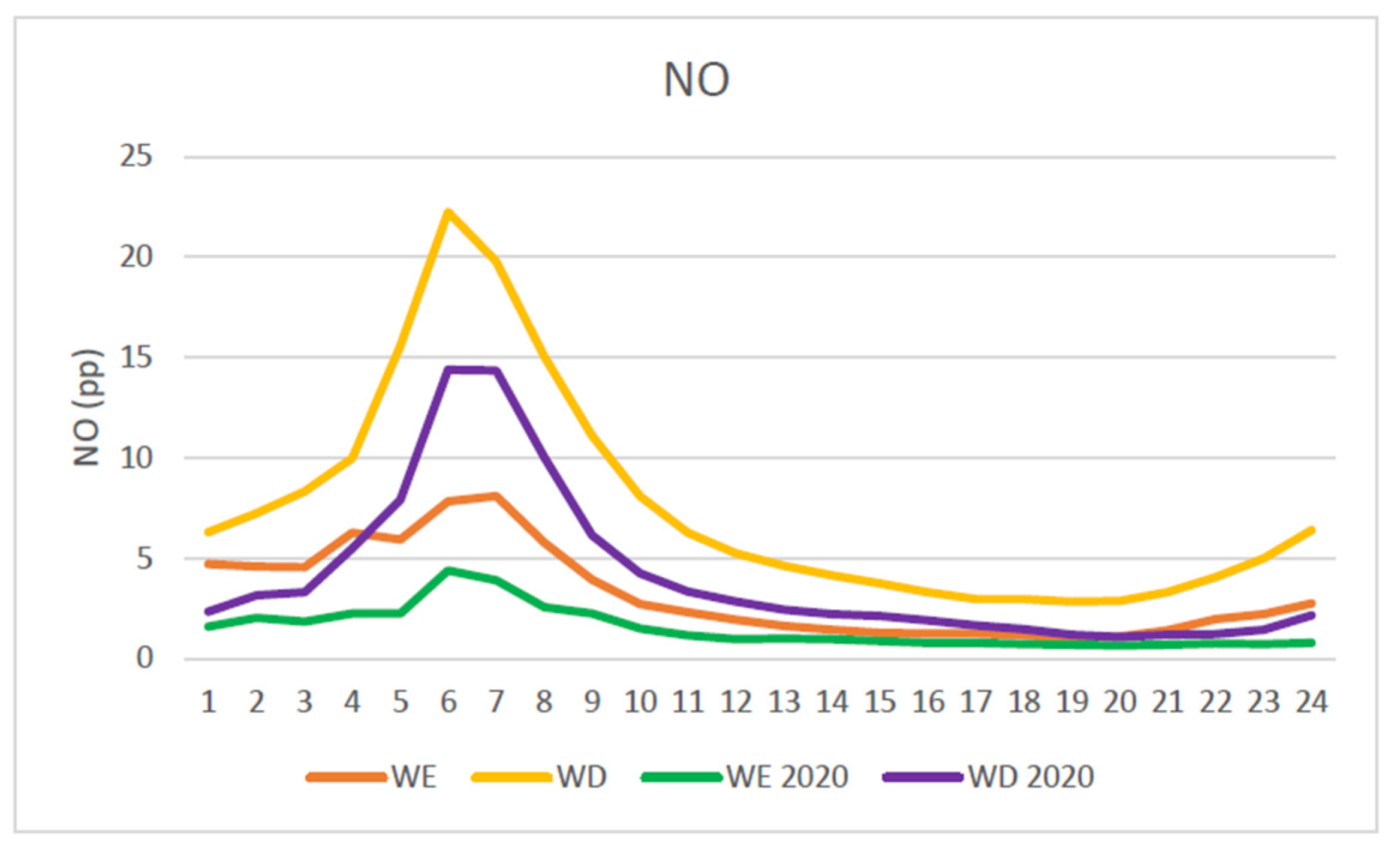 Climate 10 00041 g006 Climate 10 00041 g006