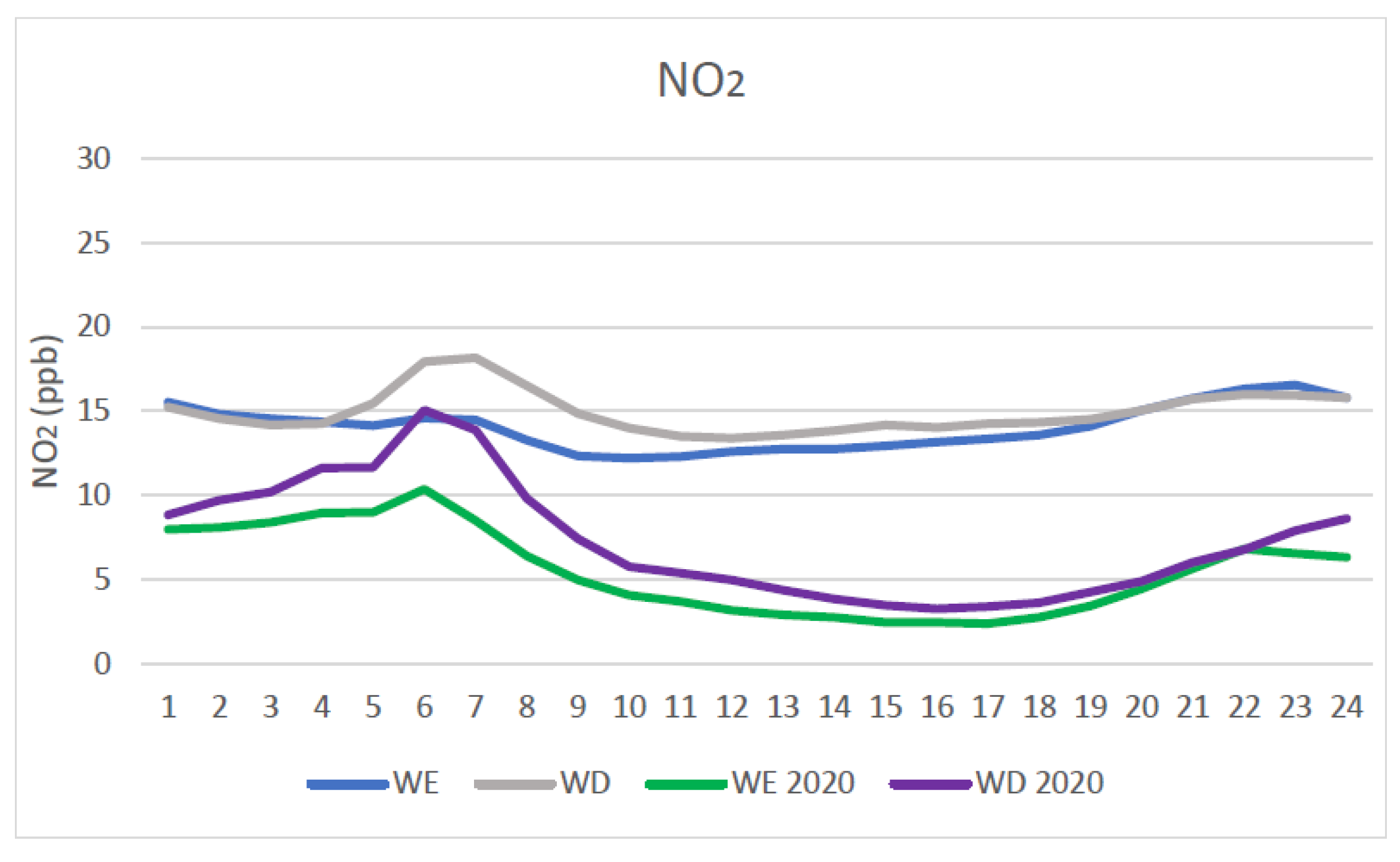 Climate 10 00041 g007 Climate 10 00041 g007