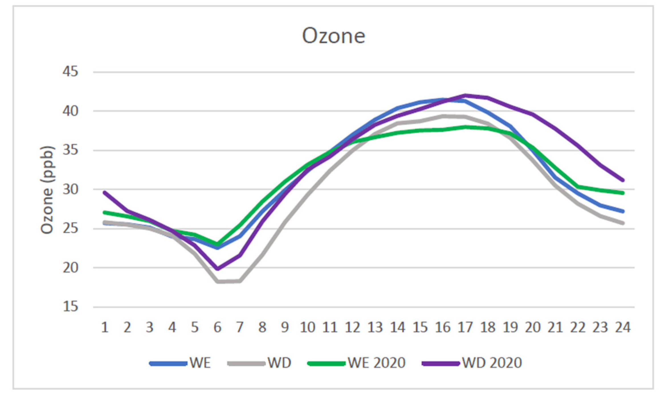 Climate 10 00041 g009 Climate 10 00041 g009