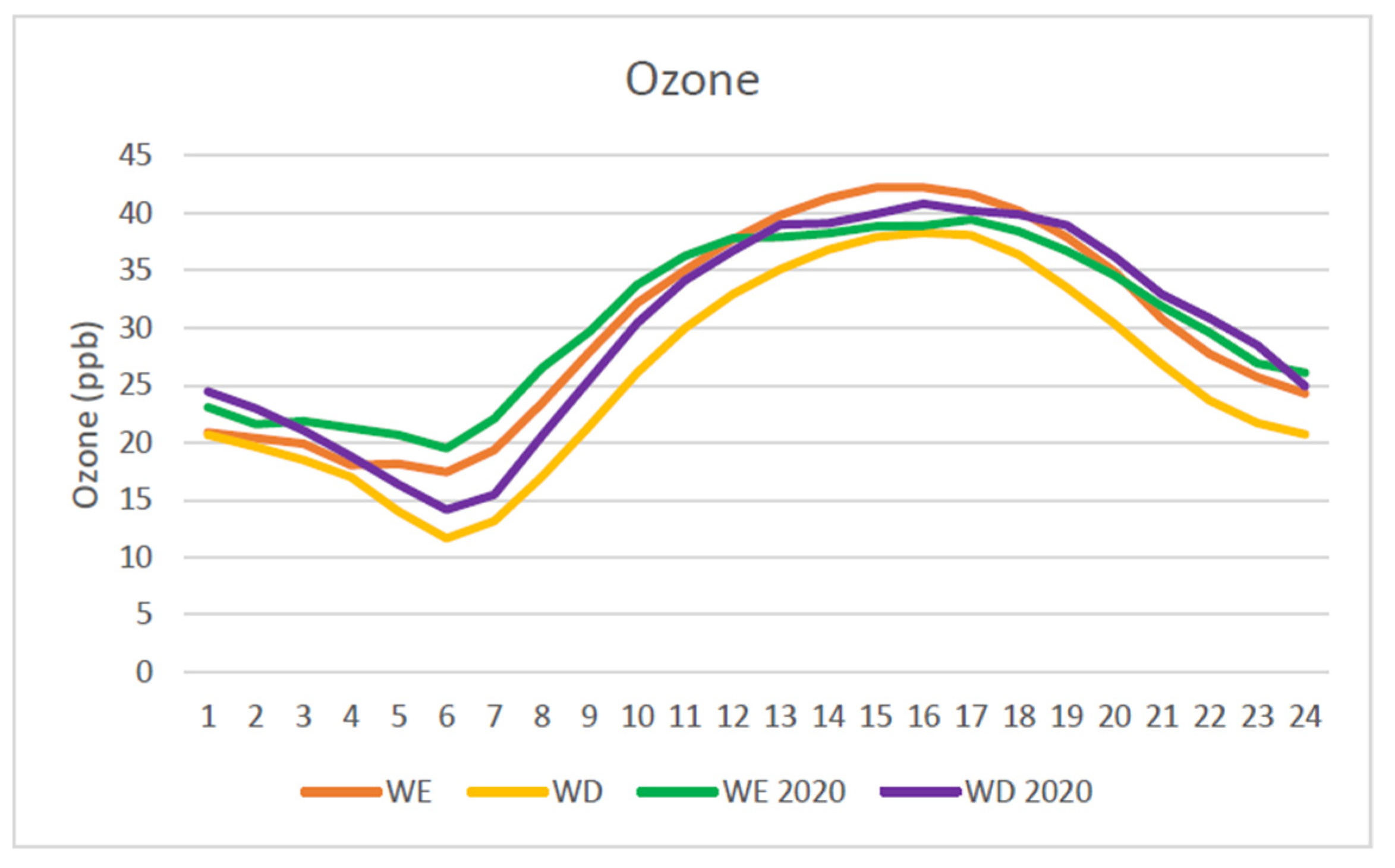 Climate 10 00041 g010 Climate 10 00041 g010