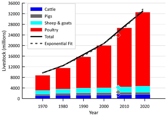 Cutting meat consumption may cause 'serious harm', academics warn