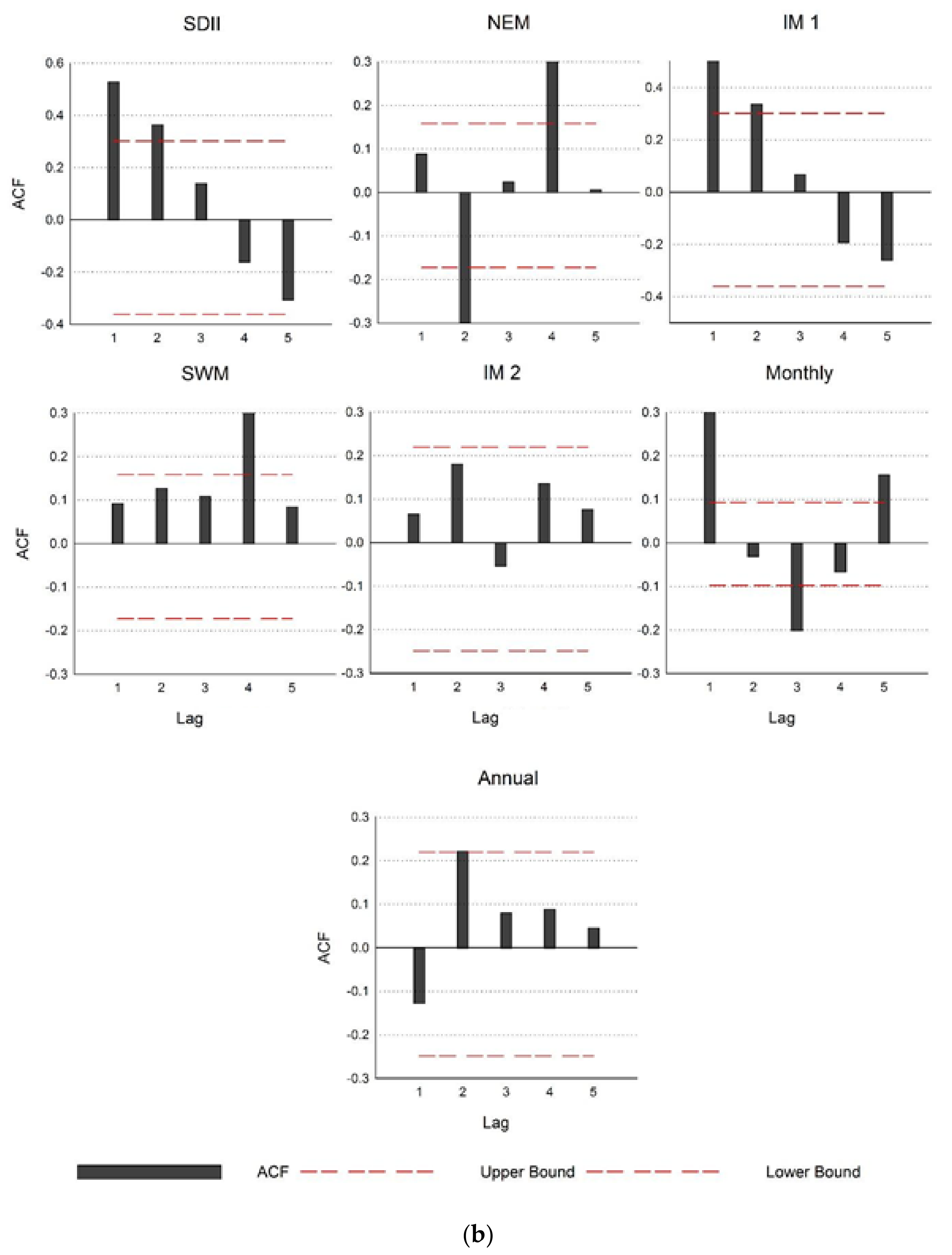 Climate 10 00044 g002b 550