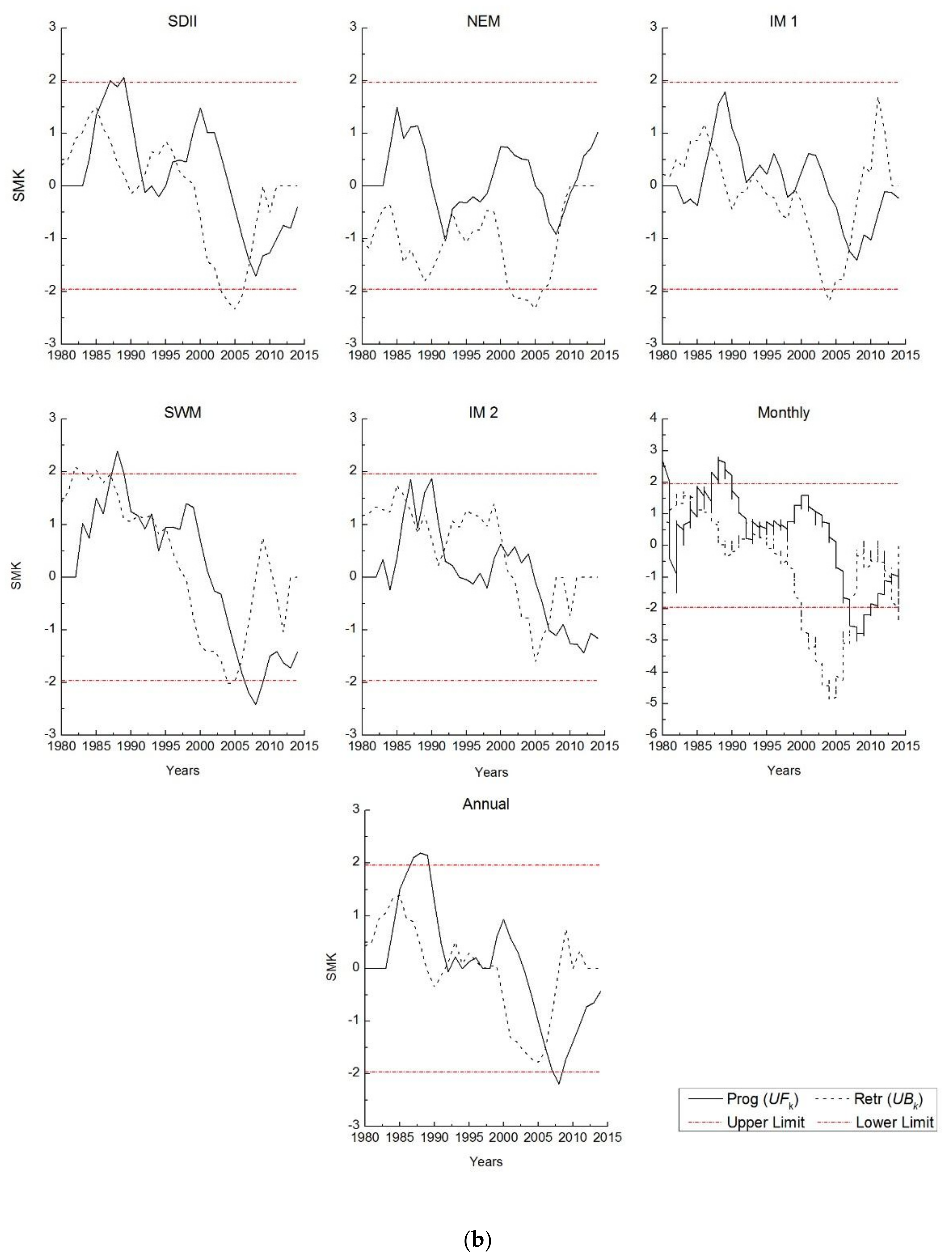 Climate 10 00044 g003b 550