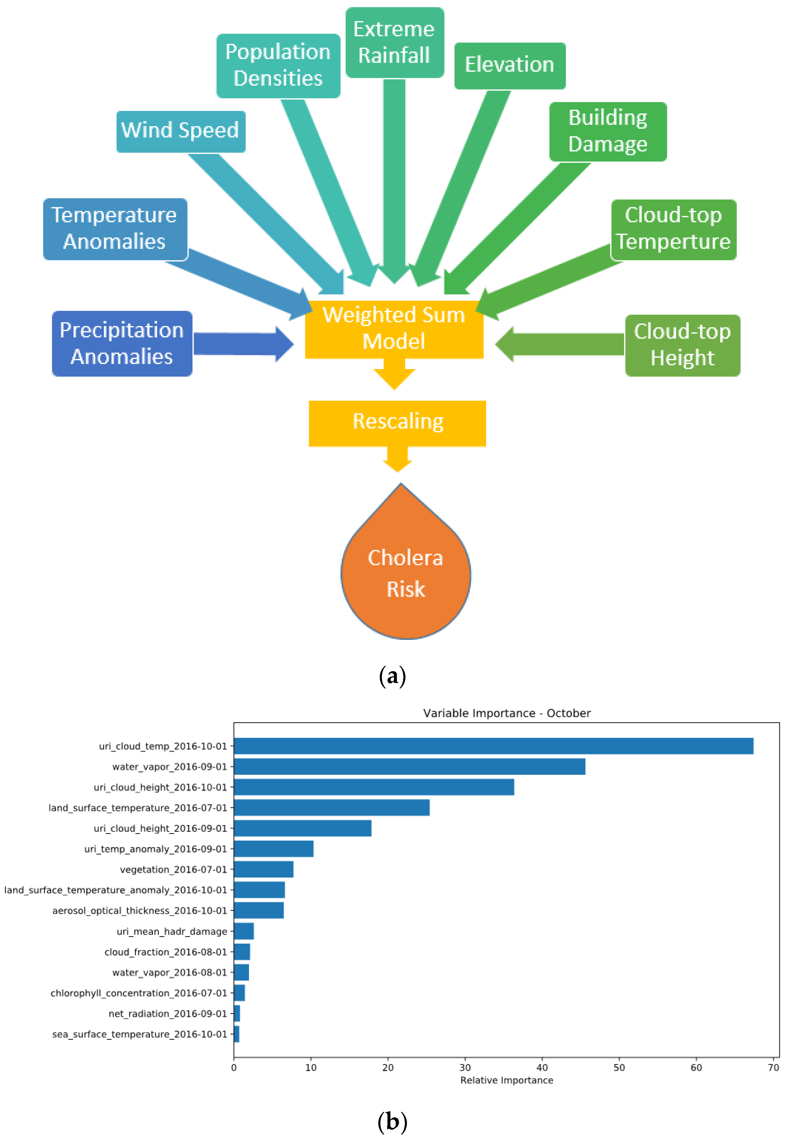 Climate 10 00048 g003