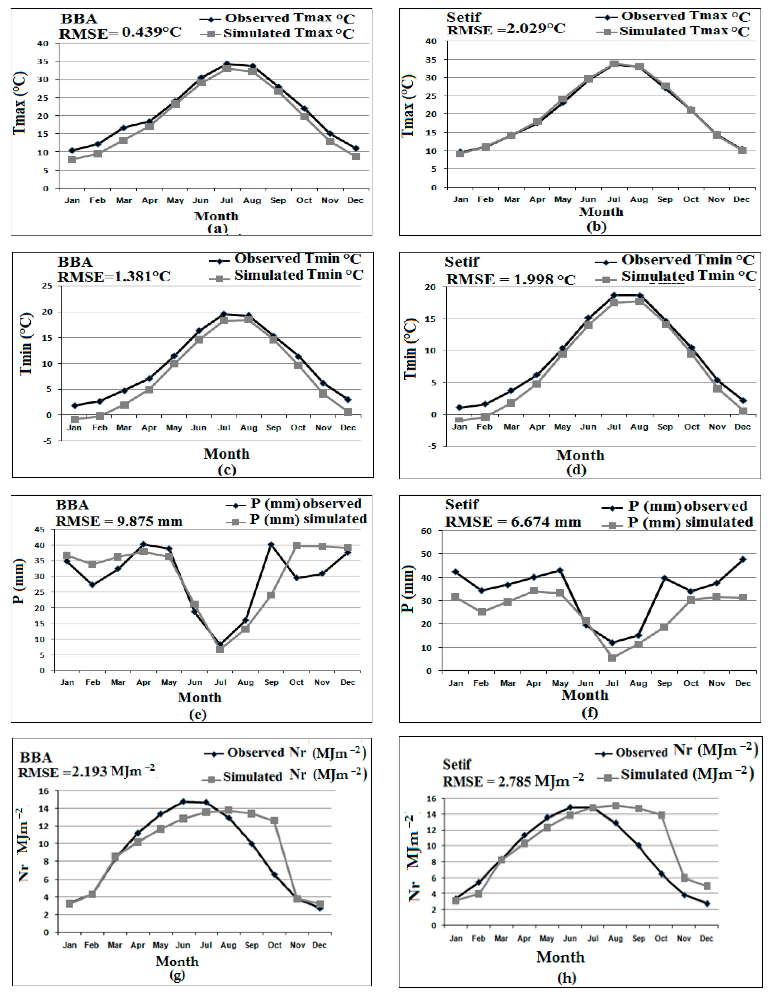 Climate 10 00050 g002