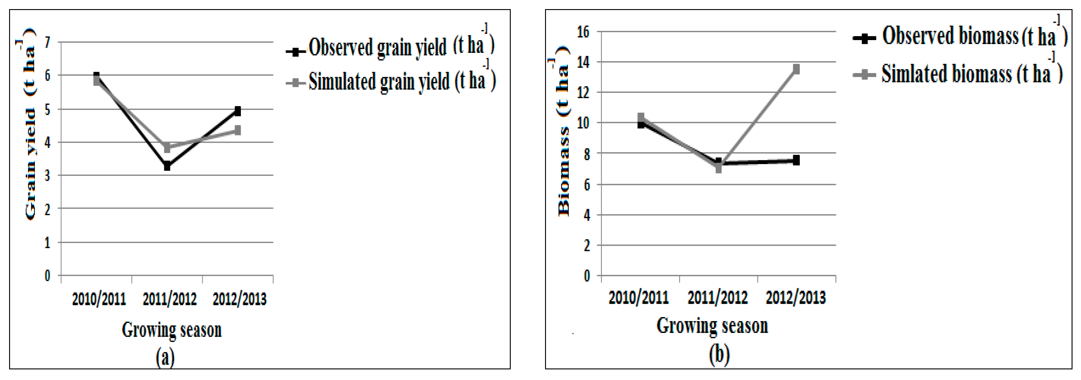 Climate 10 00050 g003