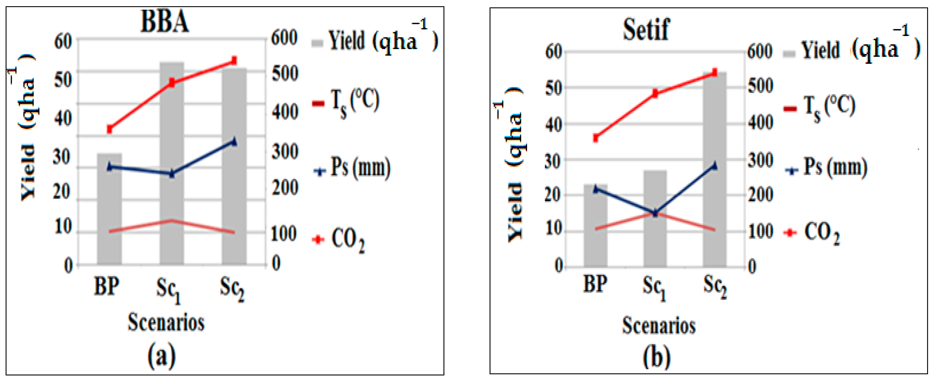Climate 10 00050 g004