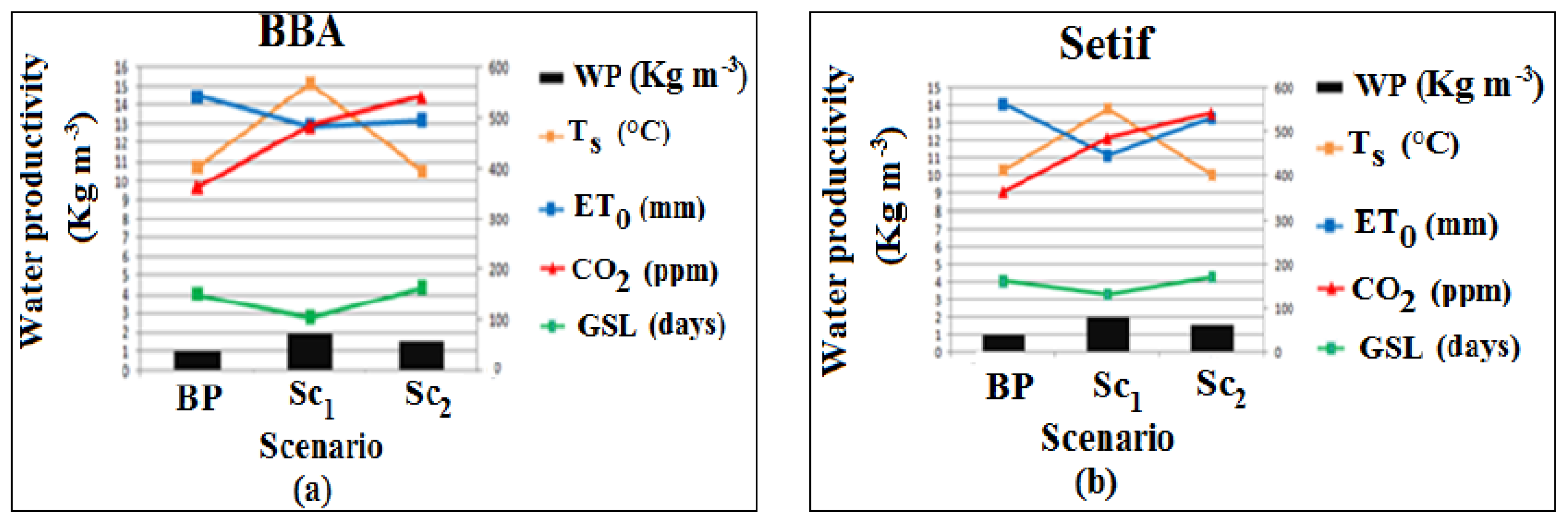 Climate 10 00050 g005