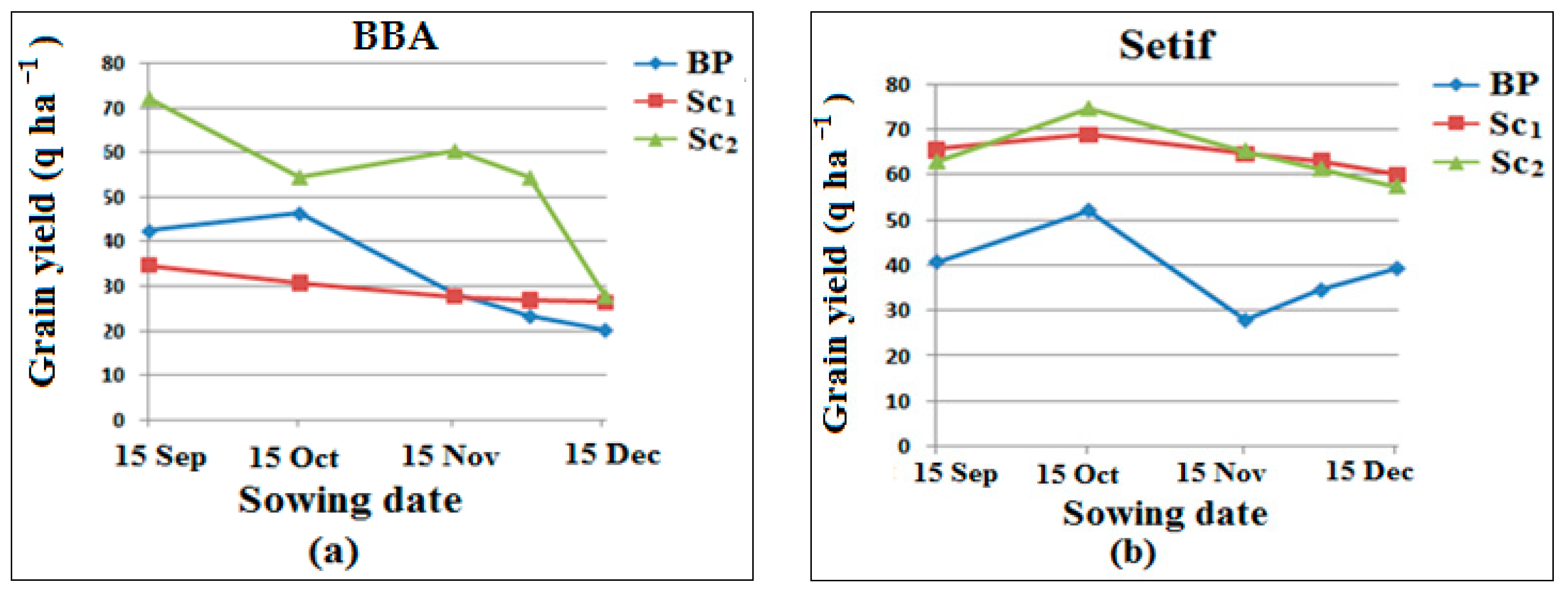 Climate 10 00050 g006
