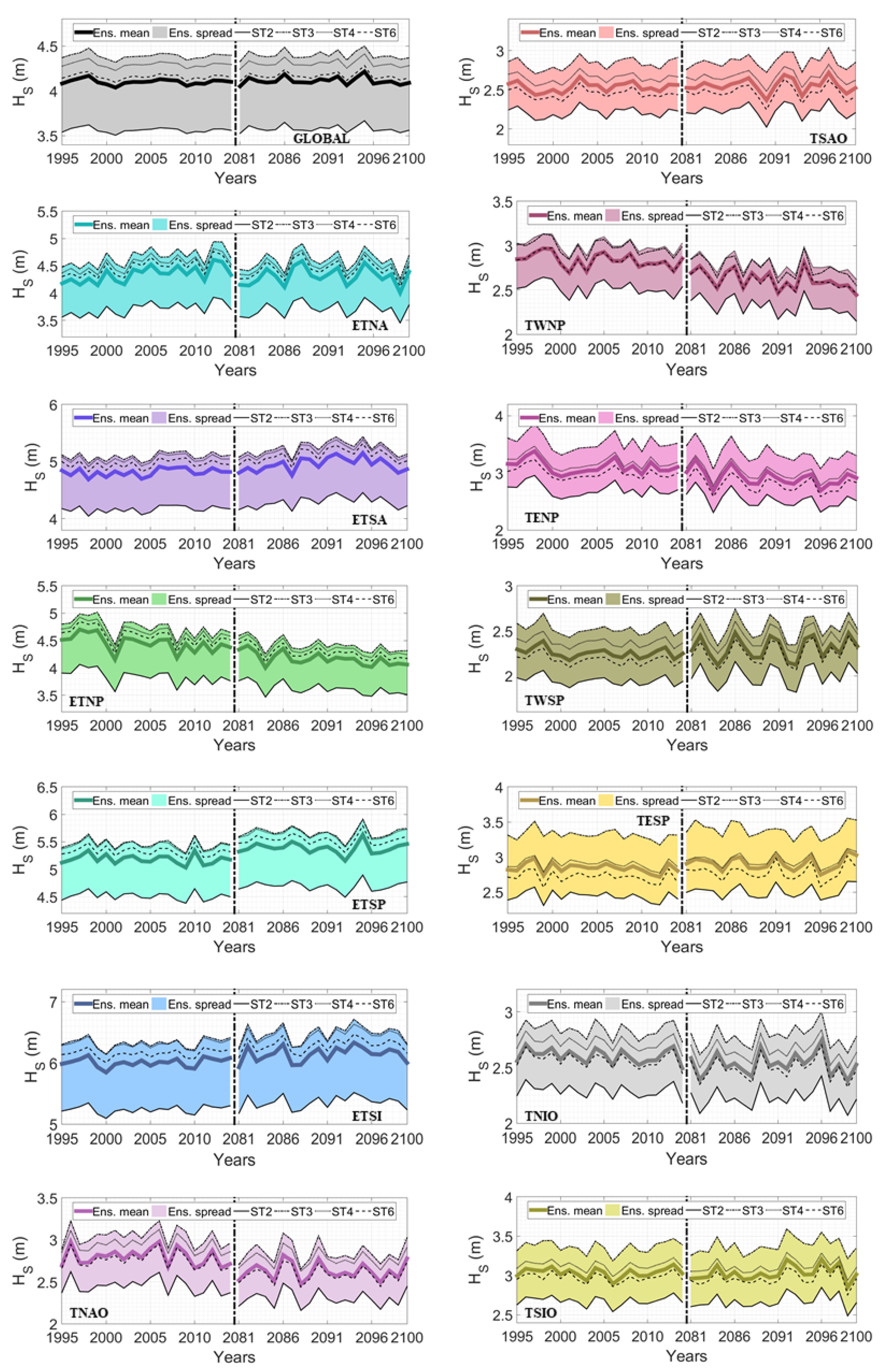Climate 10 00051 g007
