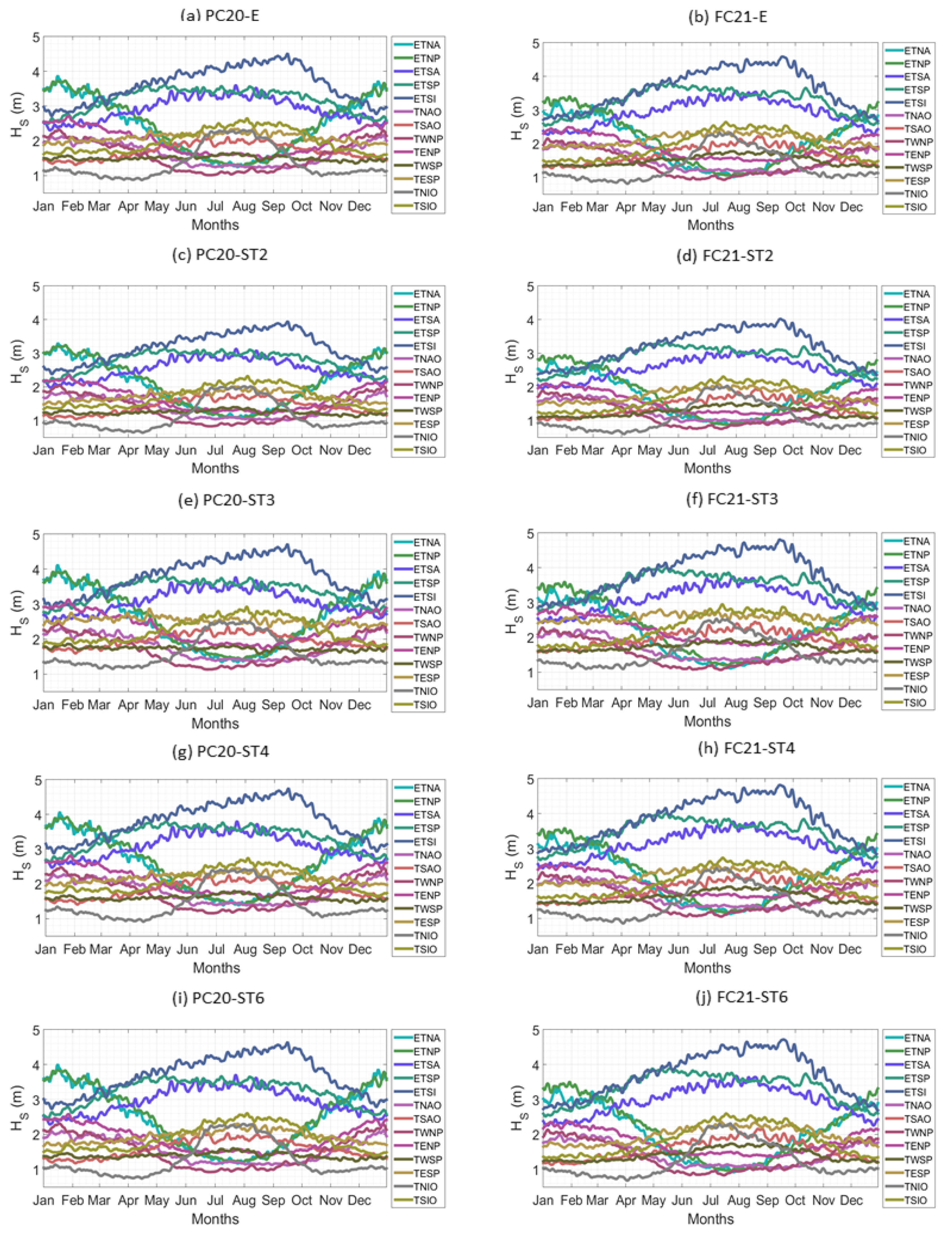 Climate 10 00051 g008