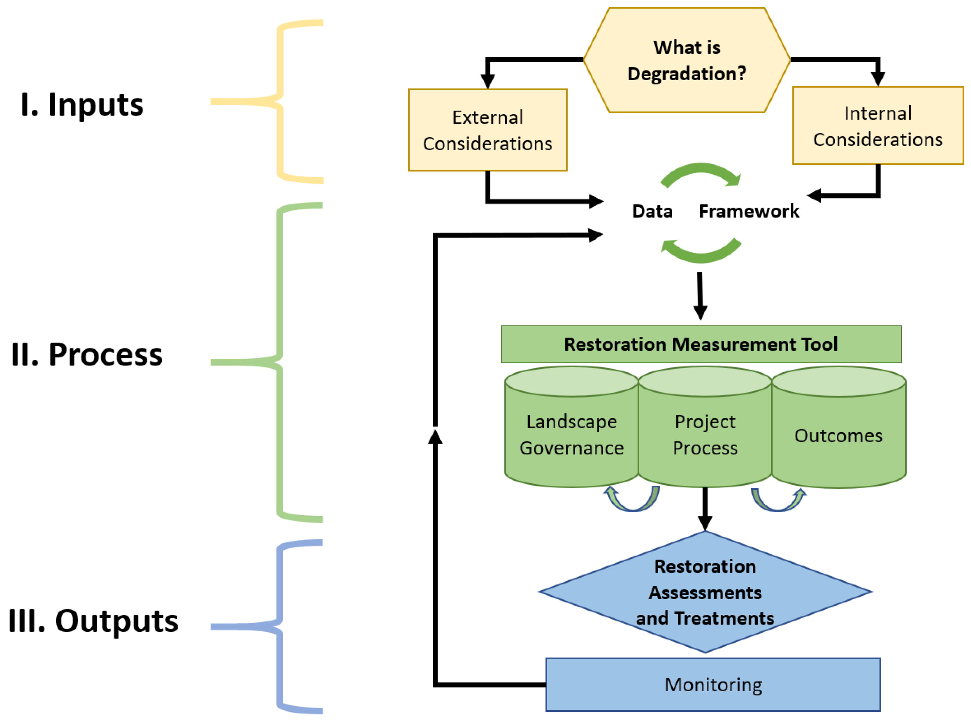 Climate 10 00052 g002 550