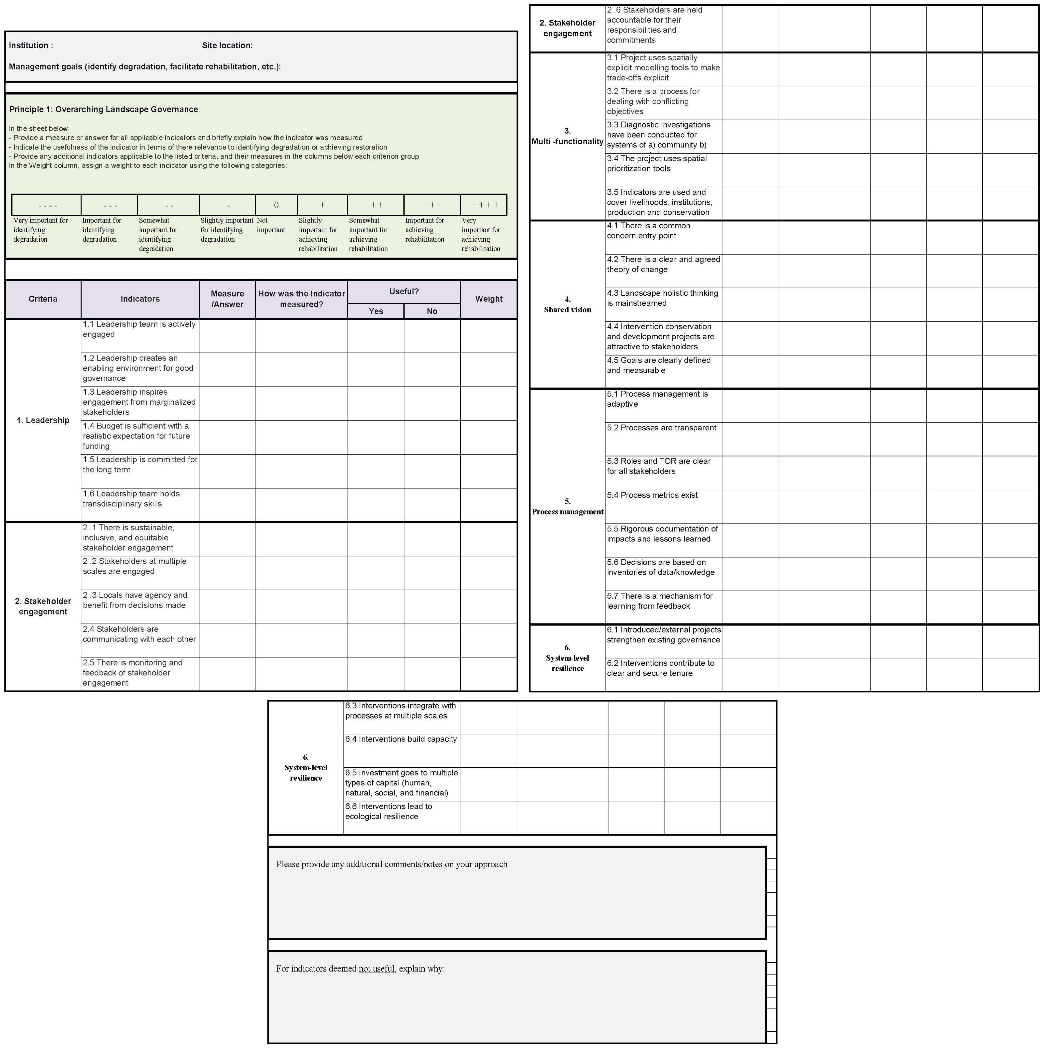 Climate 10 00052 g0a1 550