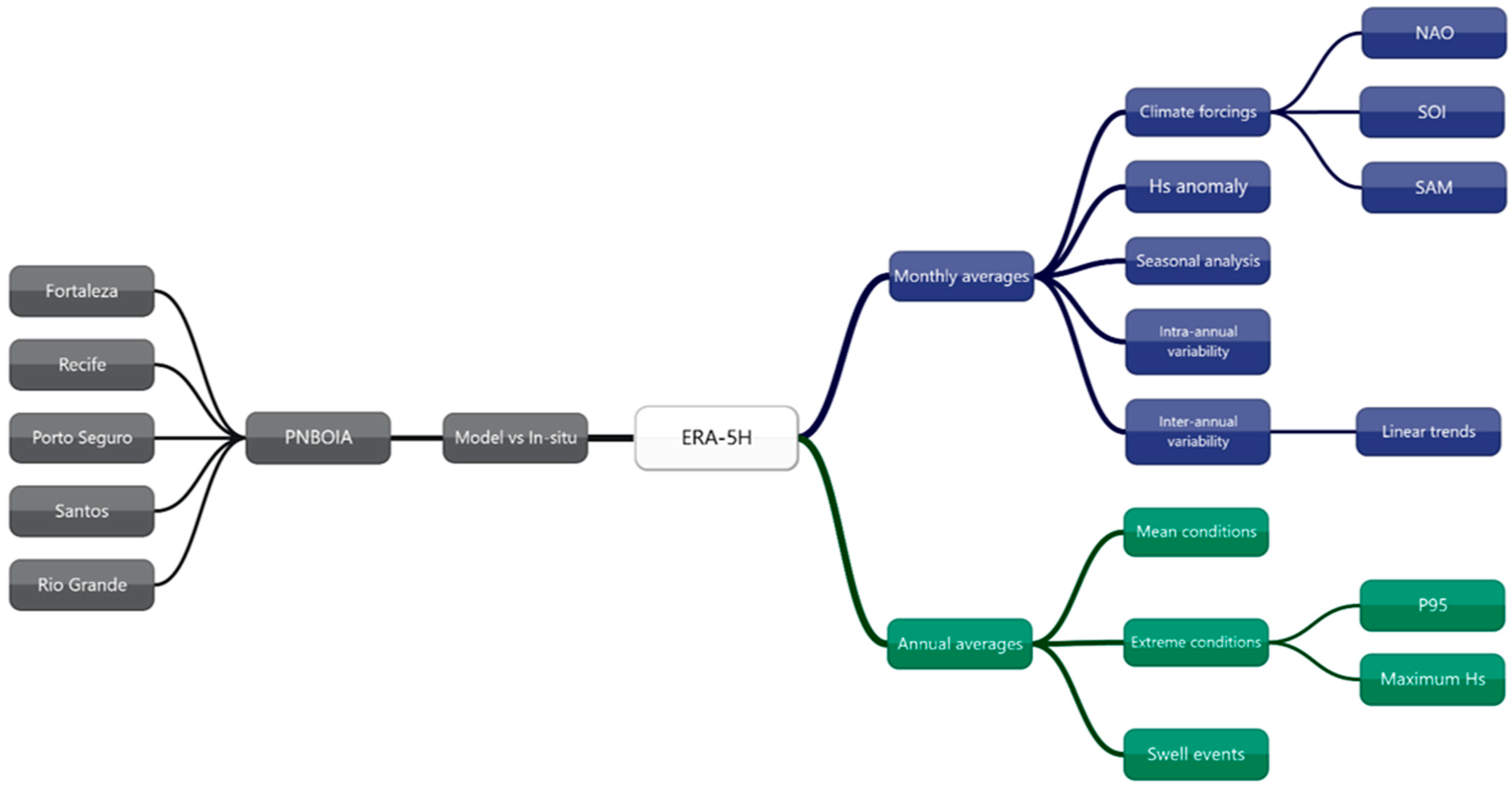 Climate 10 00053 g001
