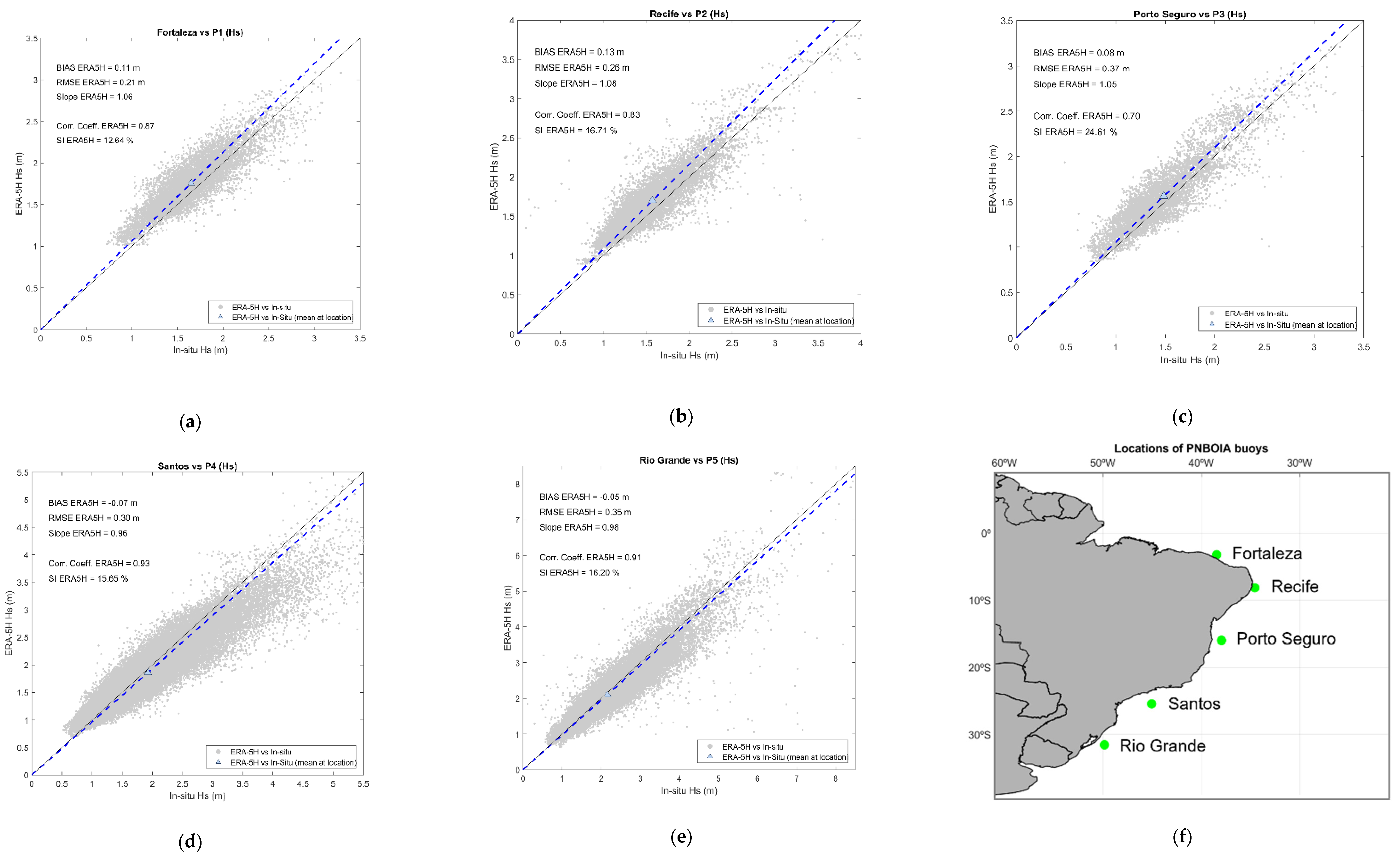 Climate 10 00053 g010