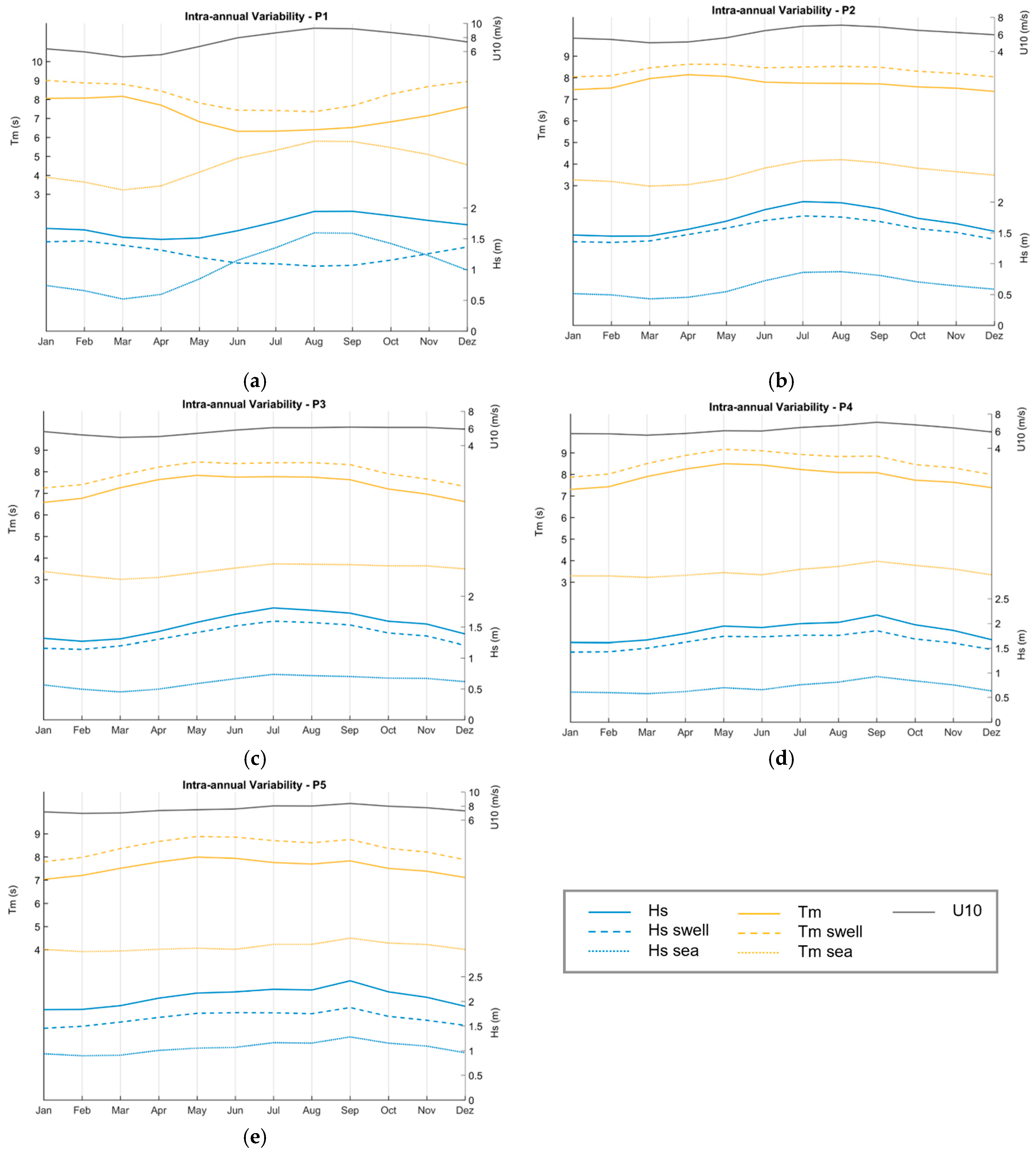 Climate 10 00053 g011
