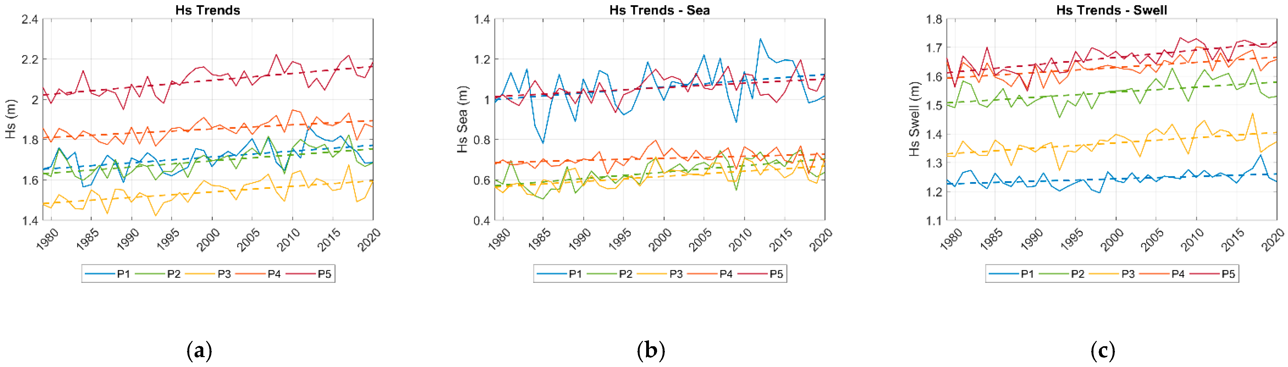 Climate 10 00053 g012