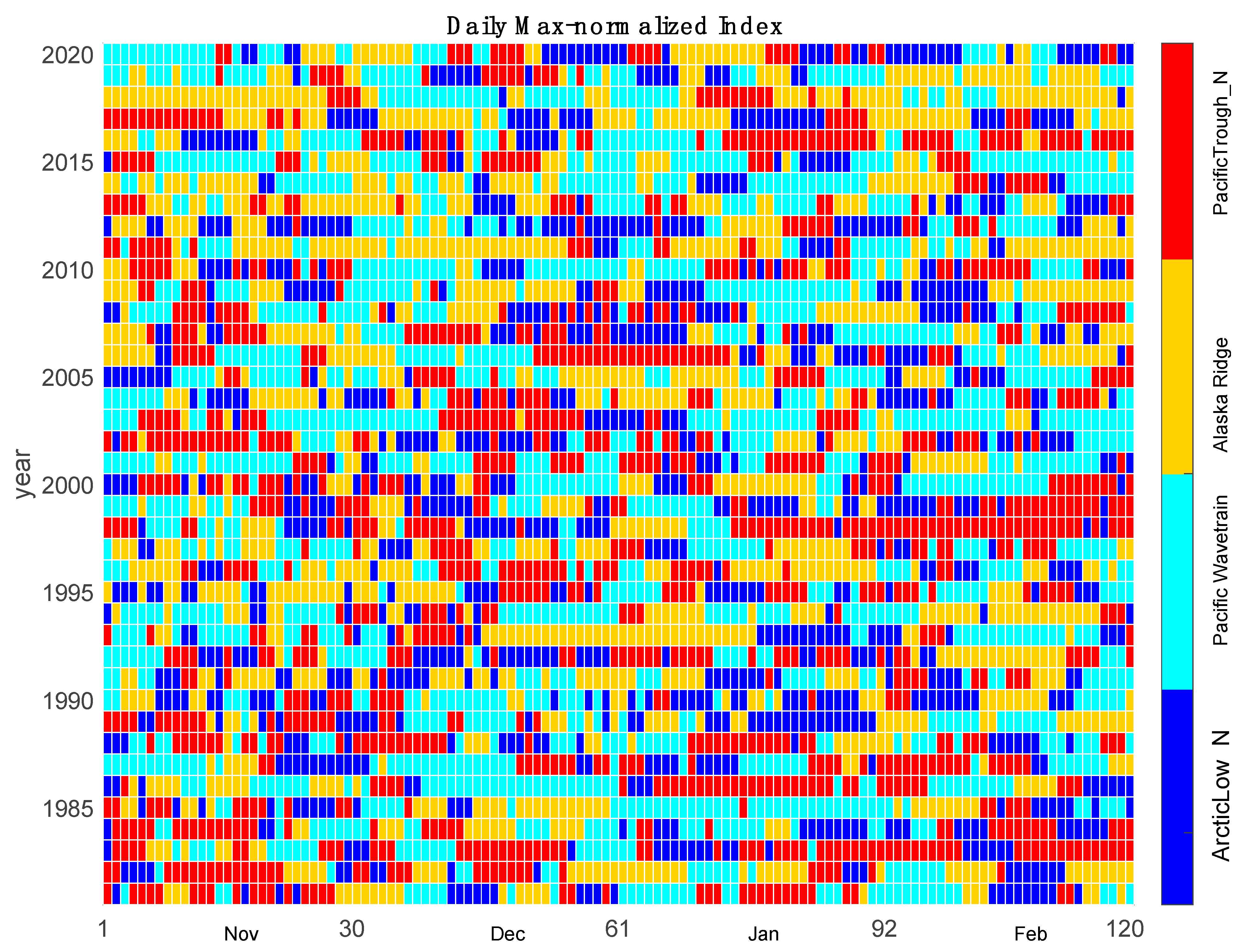 Climate 10 00054 g003 550