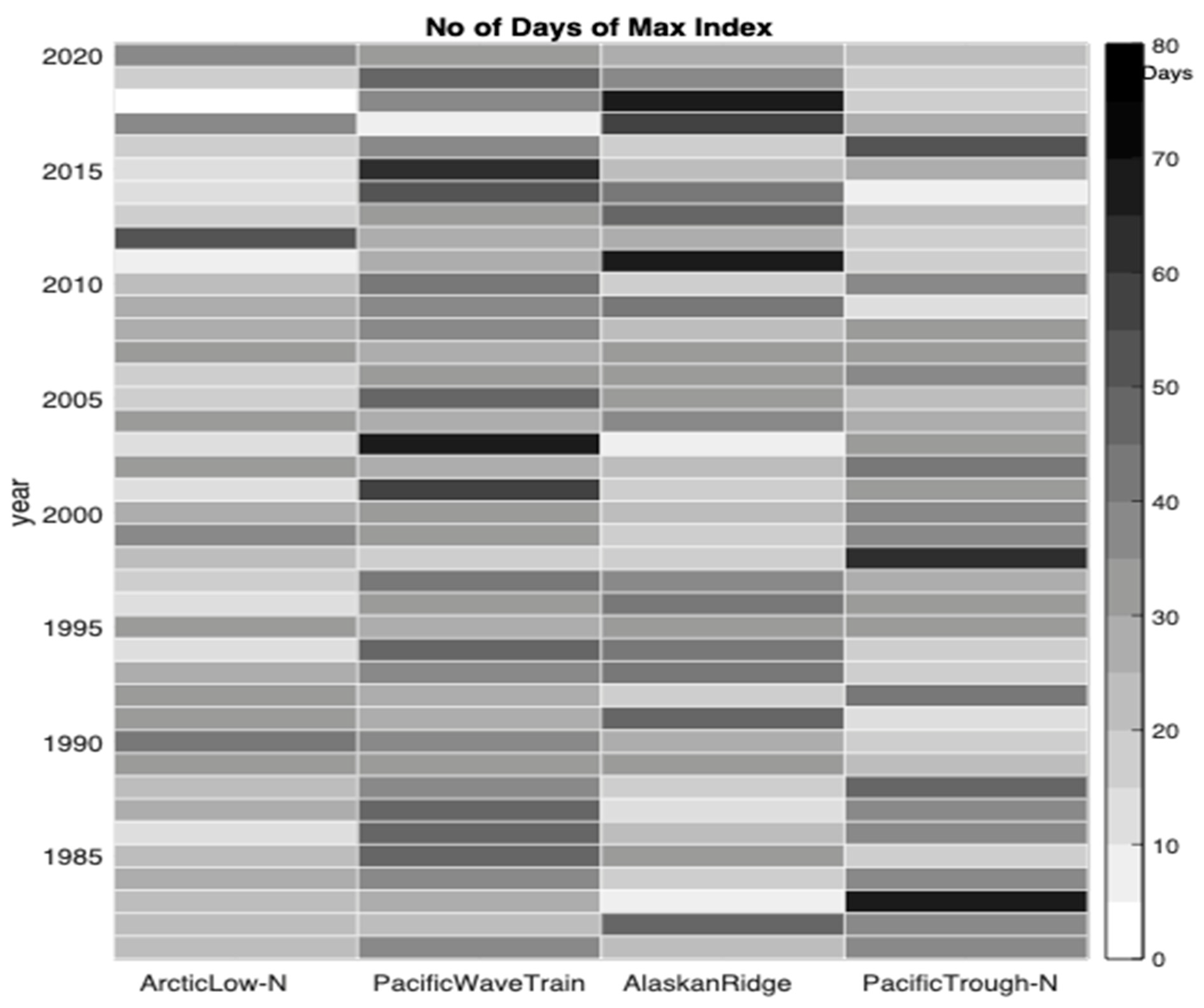 Climate 10 00054 g004 550