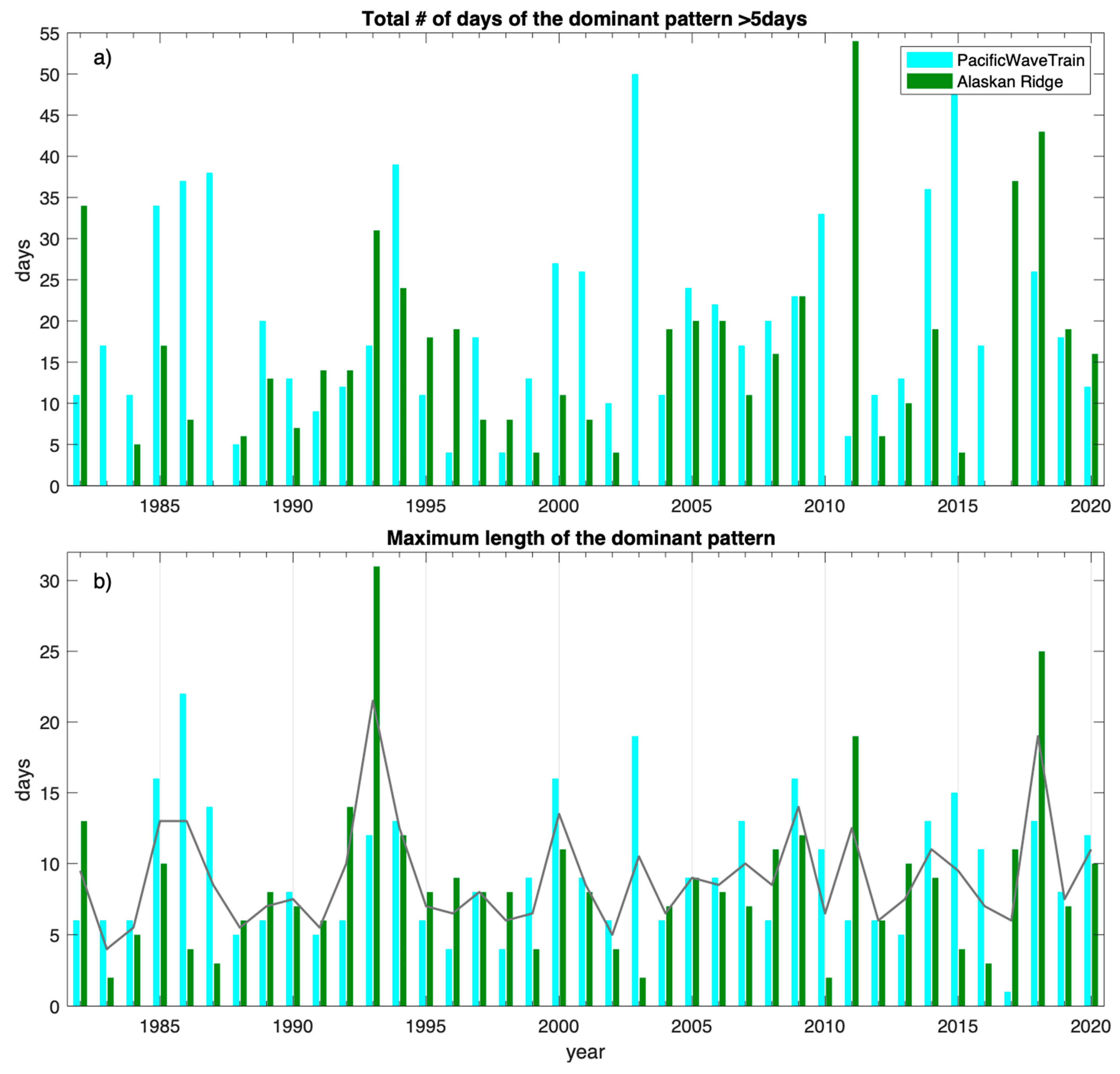 Climate 10 00054 g006 550