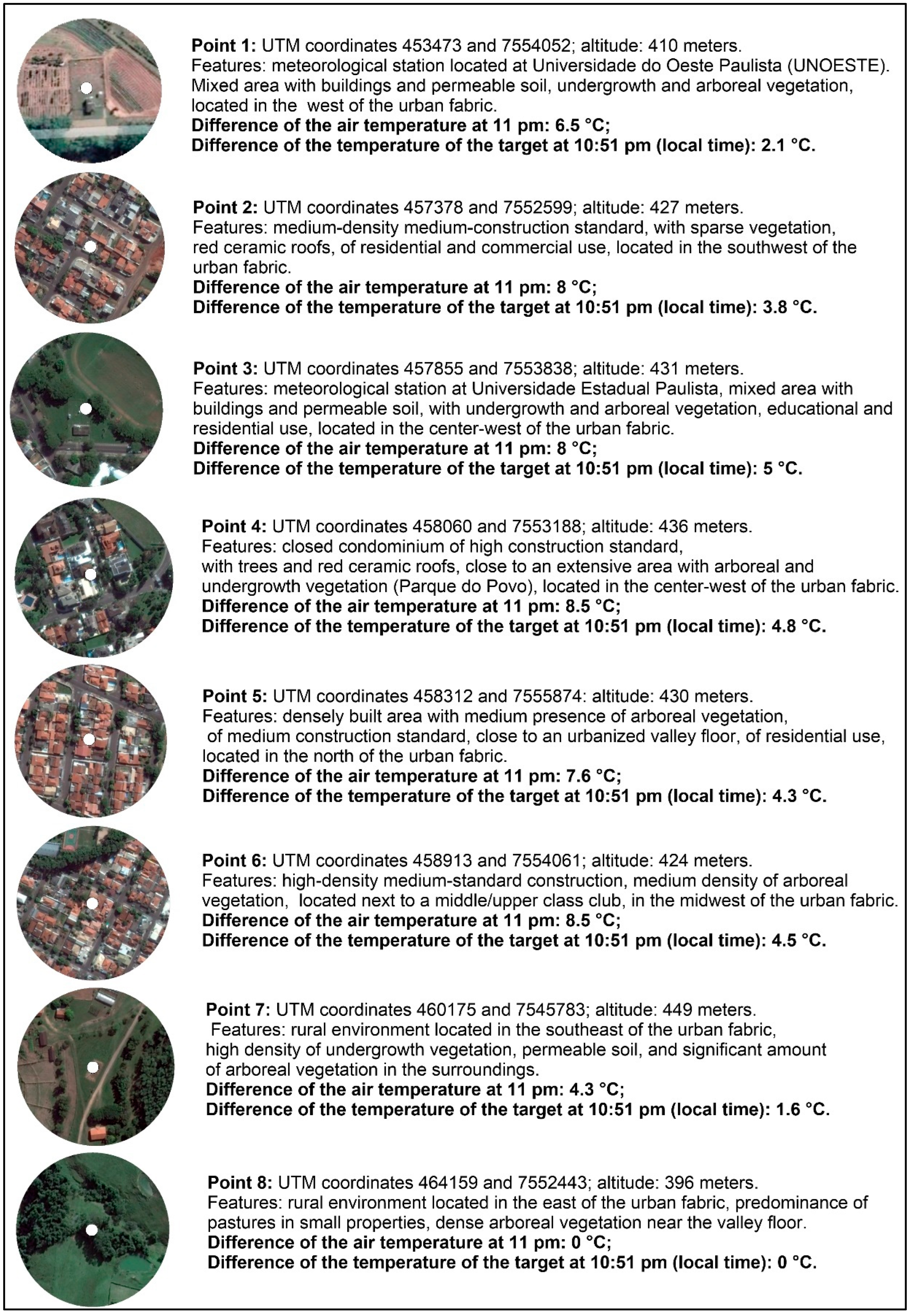 Climate 10 00056 g002 Climate 10 00056 g002