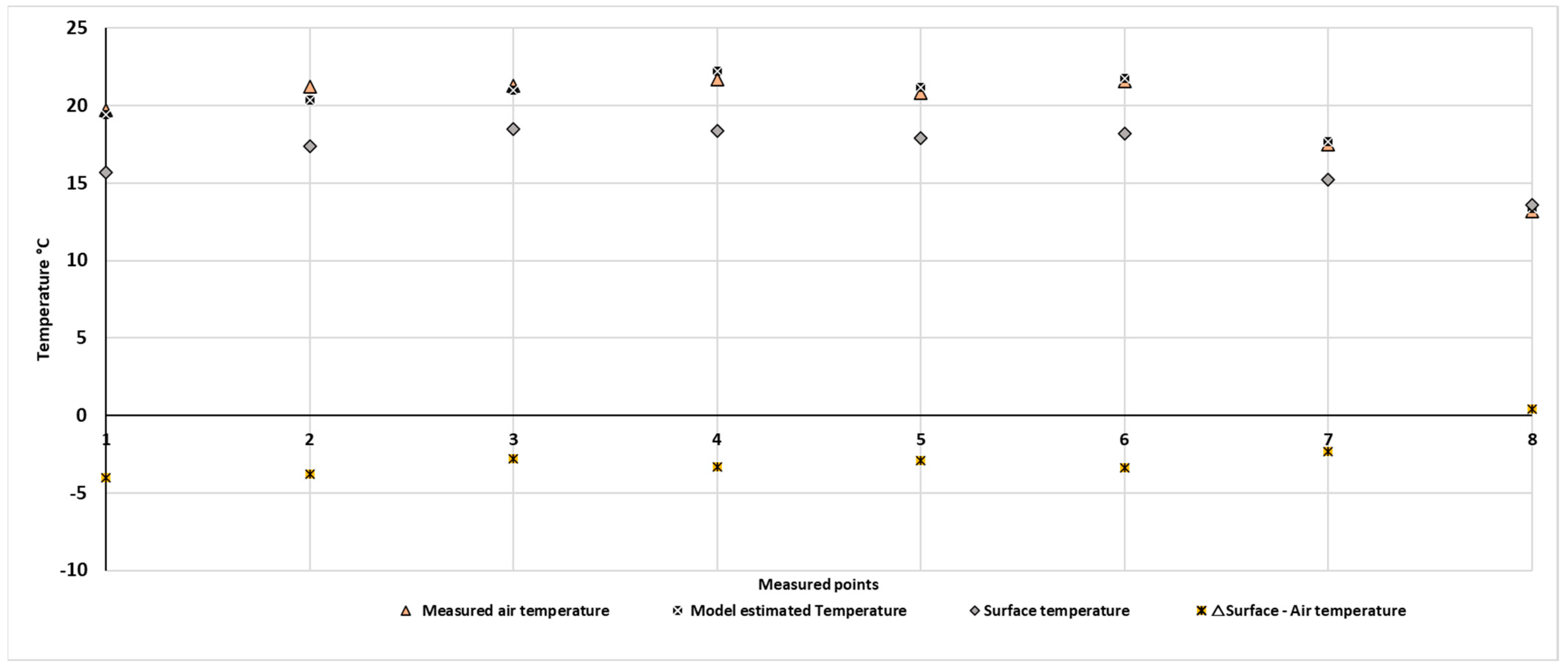 Climate 10 00056 g005 Climate 10 00056 g005