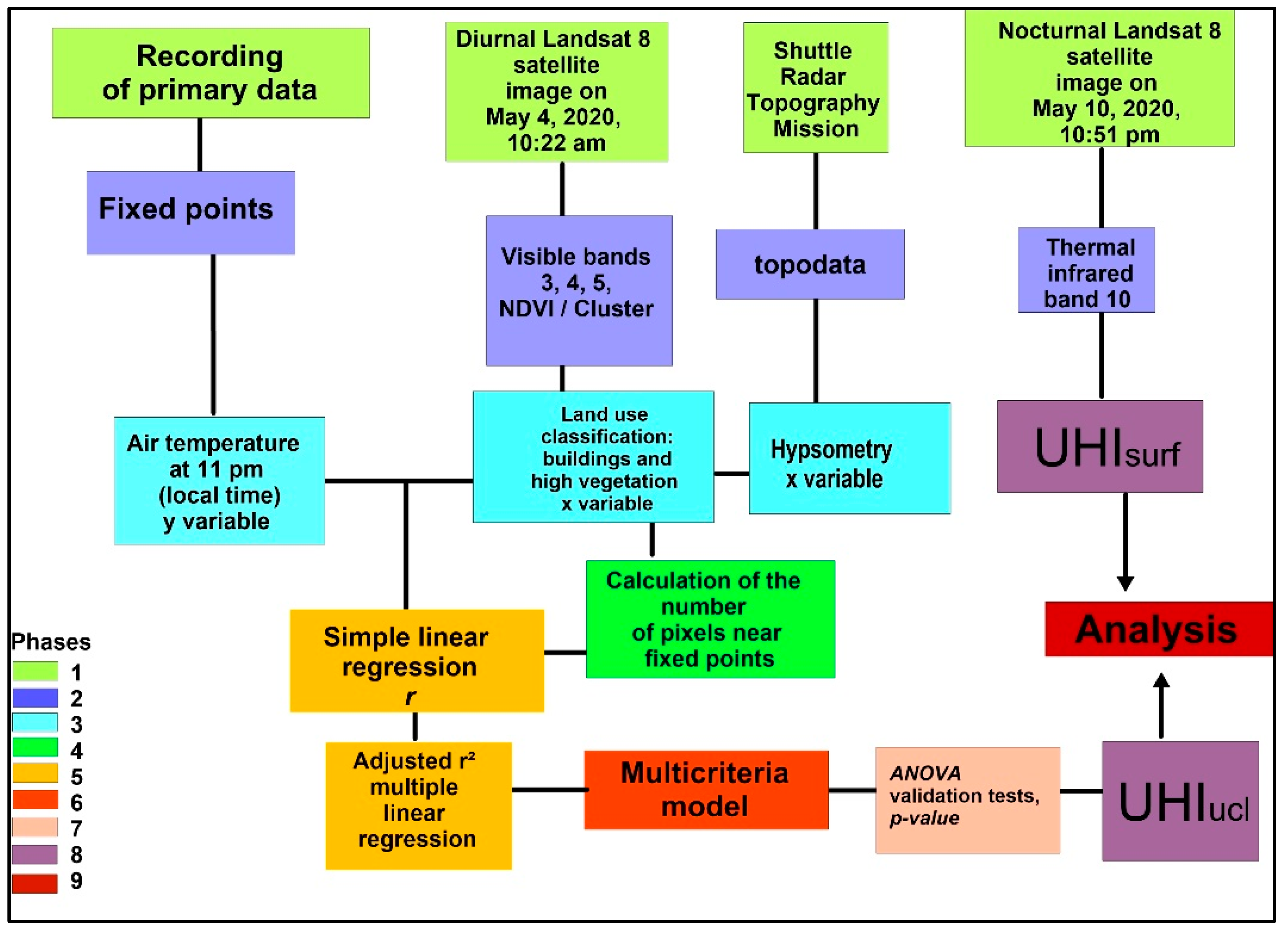 Climate 10 00056 sch001 Climate 10 00056 sch001