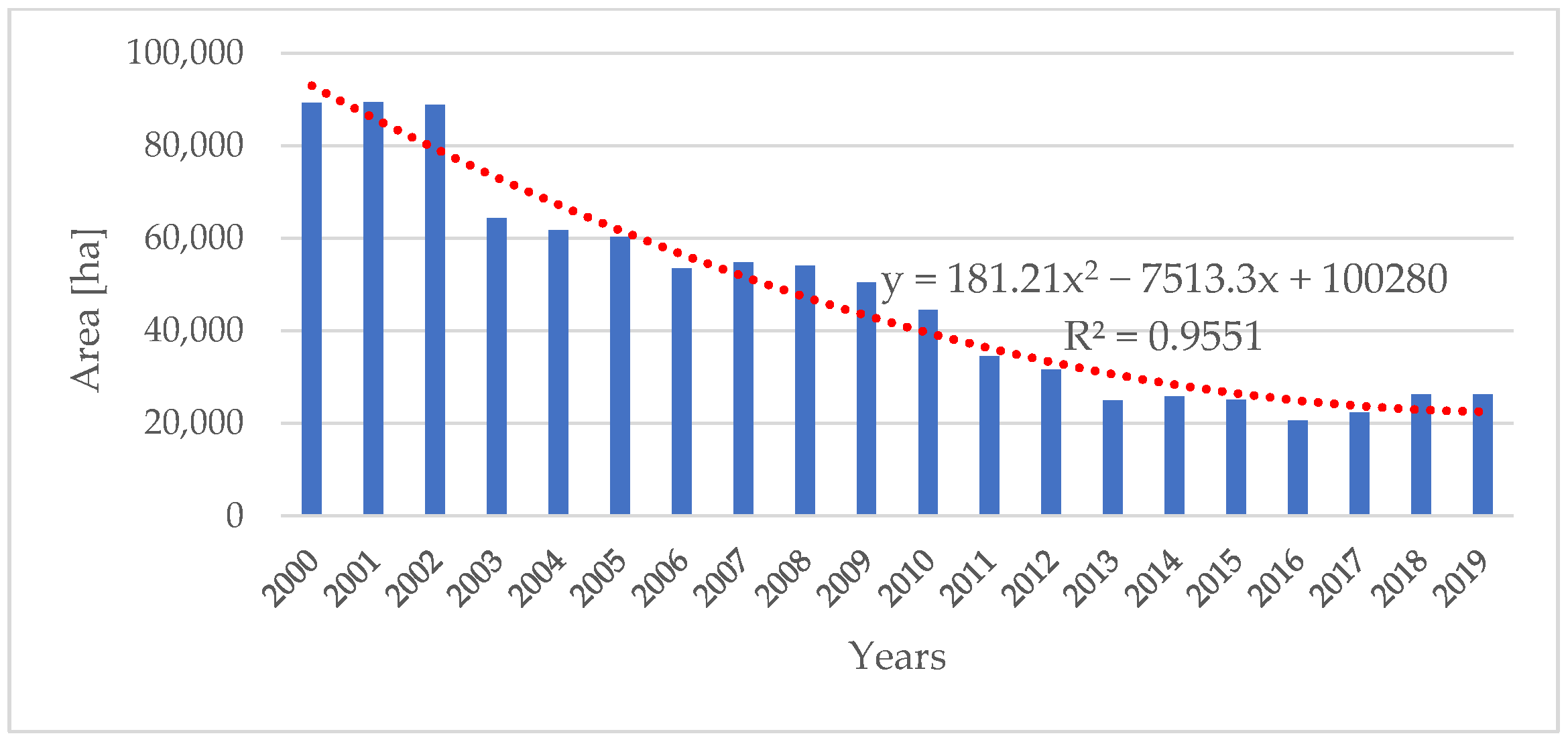 Climate 10 00057 g001 Climate 10 00057 g001