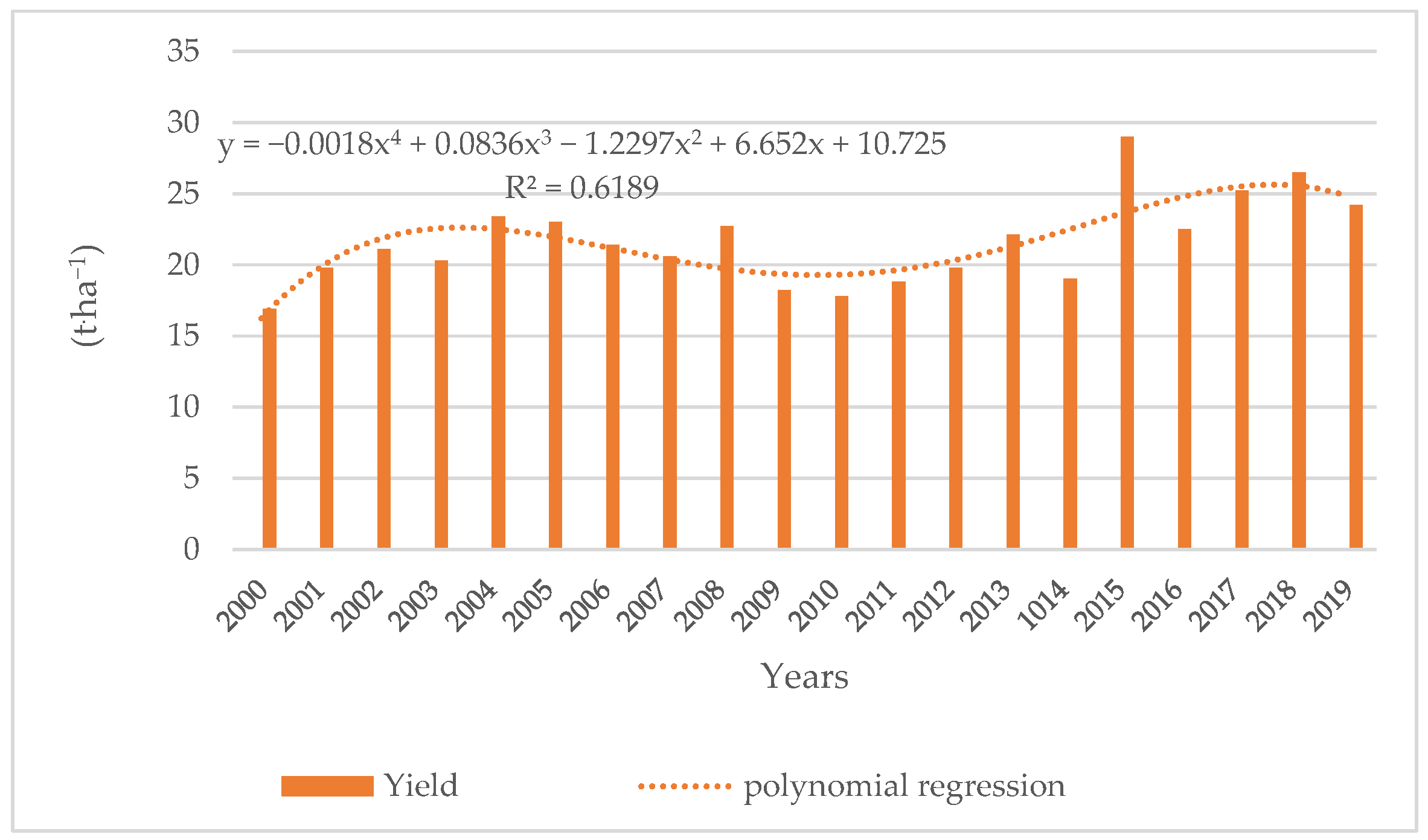Climate 10 00057 g002 Climate 10 00057 g002