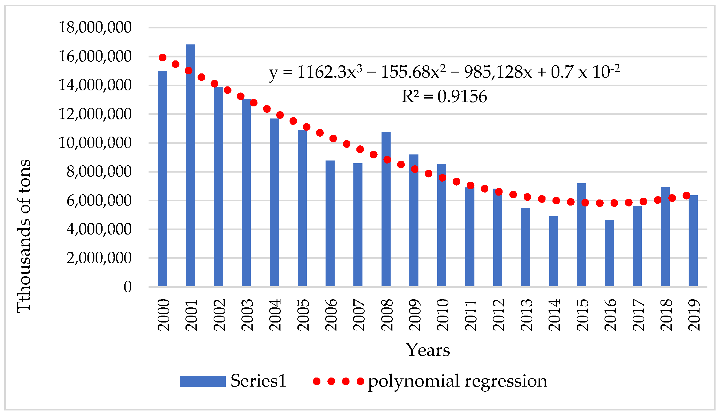 Climate 10 00057 g004 Climate 10 00057 g004