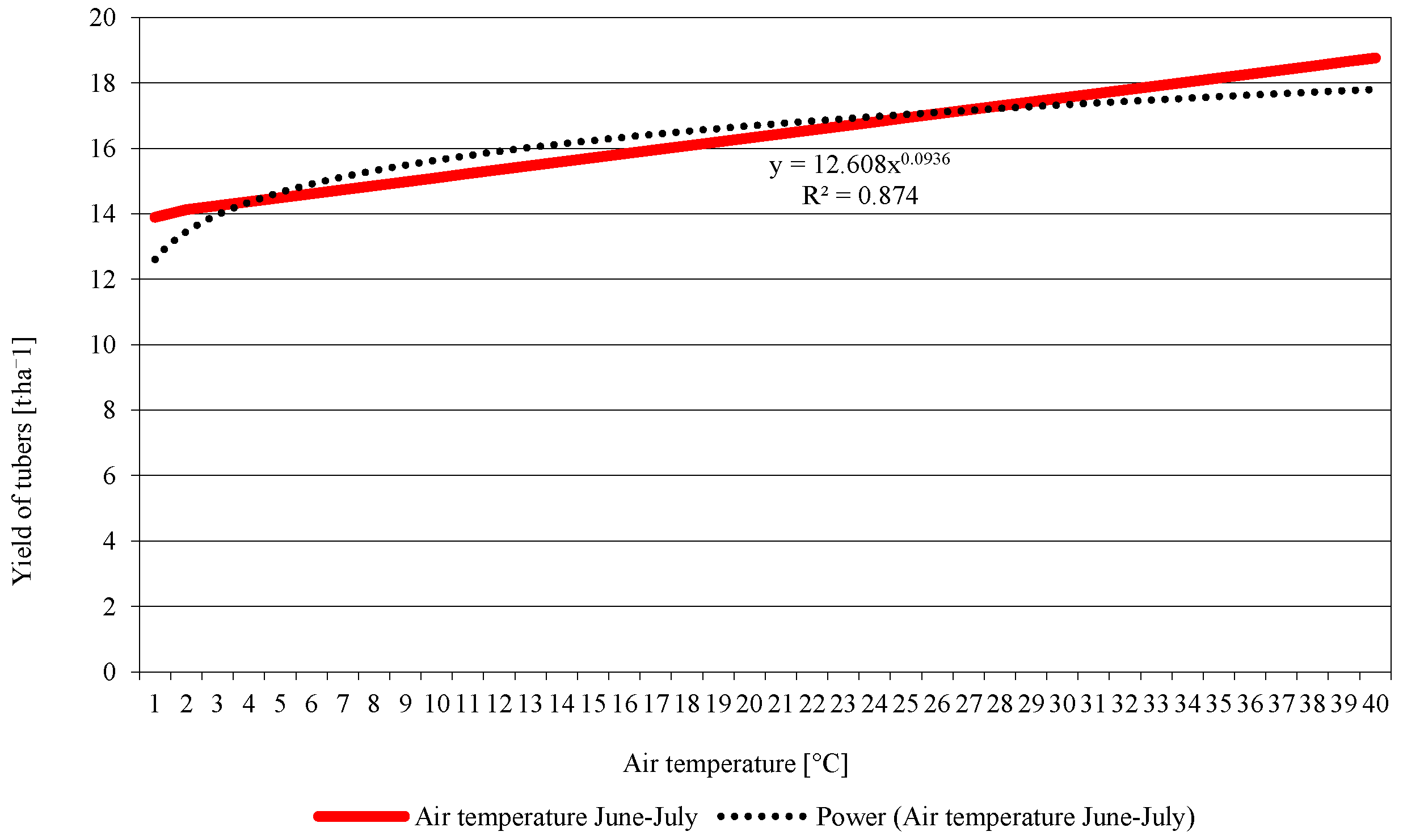 Climate 10 00057 g006 Climate 10 00057 g006