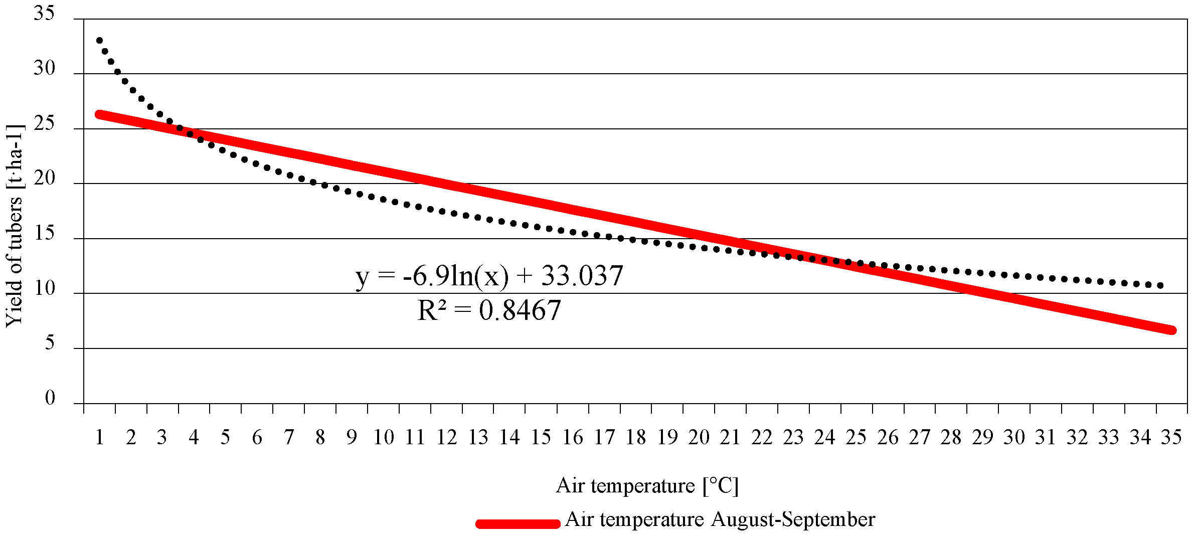 Climate 10 00057 g007 Climate 10 00057 g007