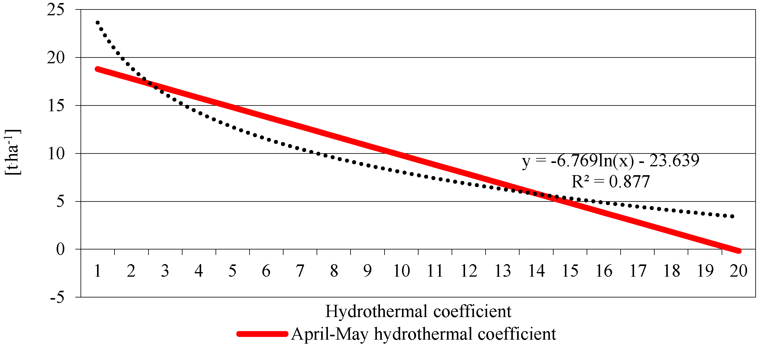 Climate 10 00057 g009 Climate 10 00057 g009