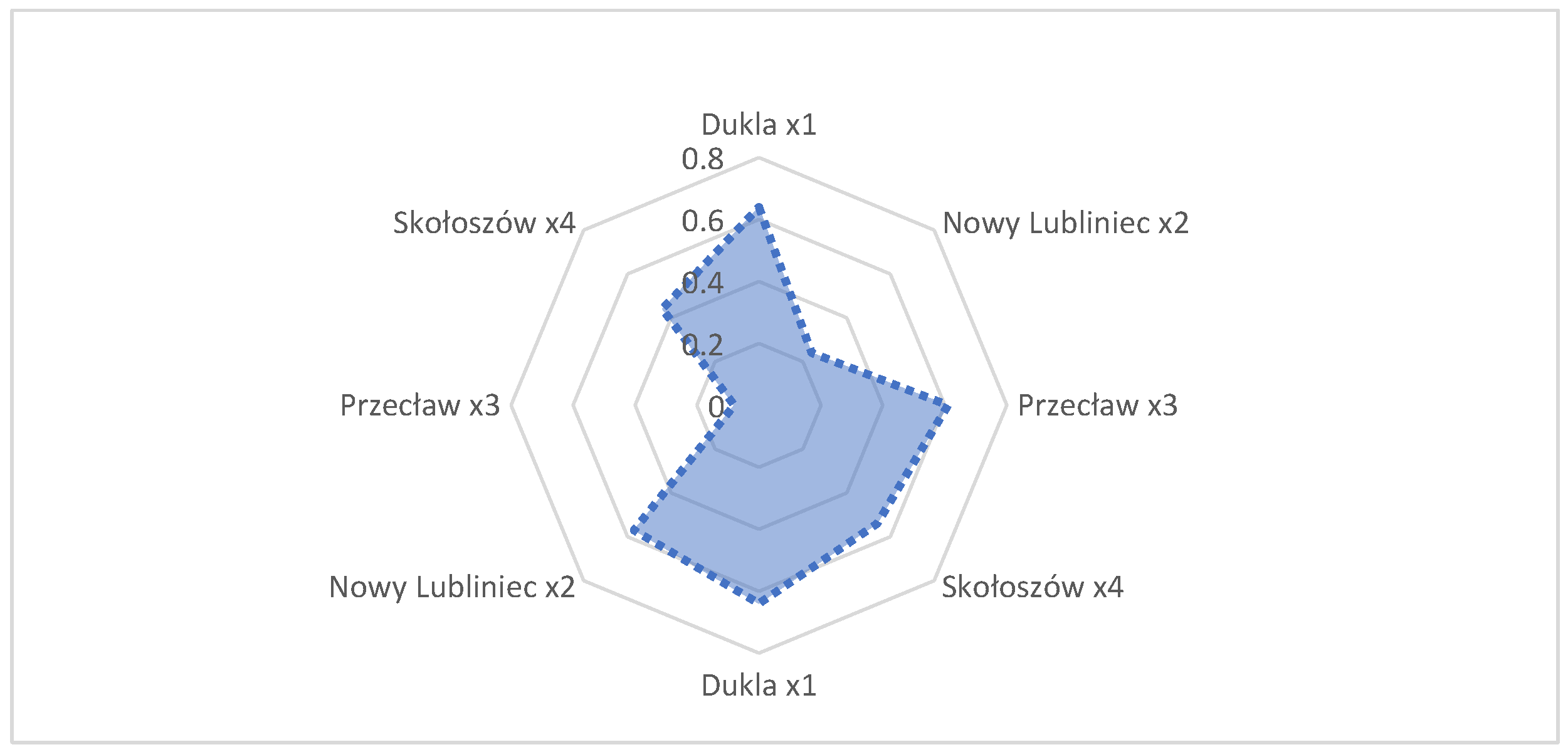 Climate 10 00057 g010 Climate 10 00057 g010