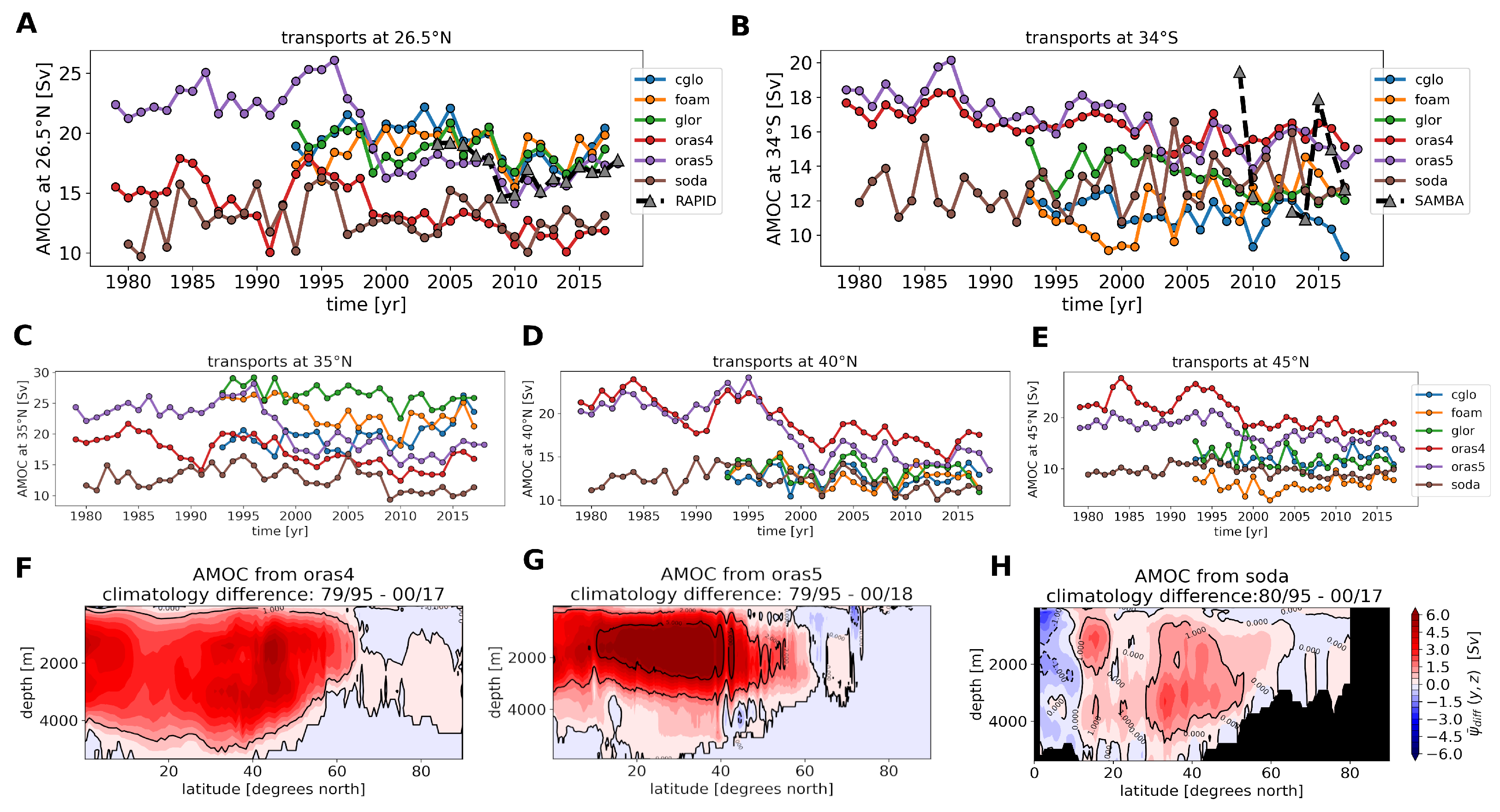 Climate 10 00059 g001