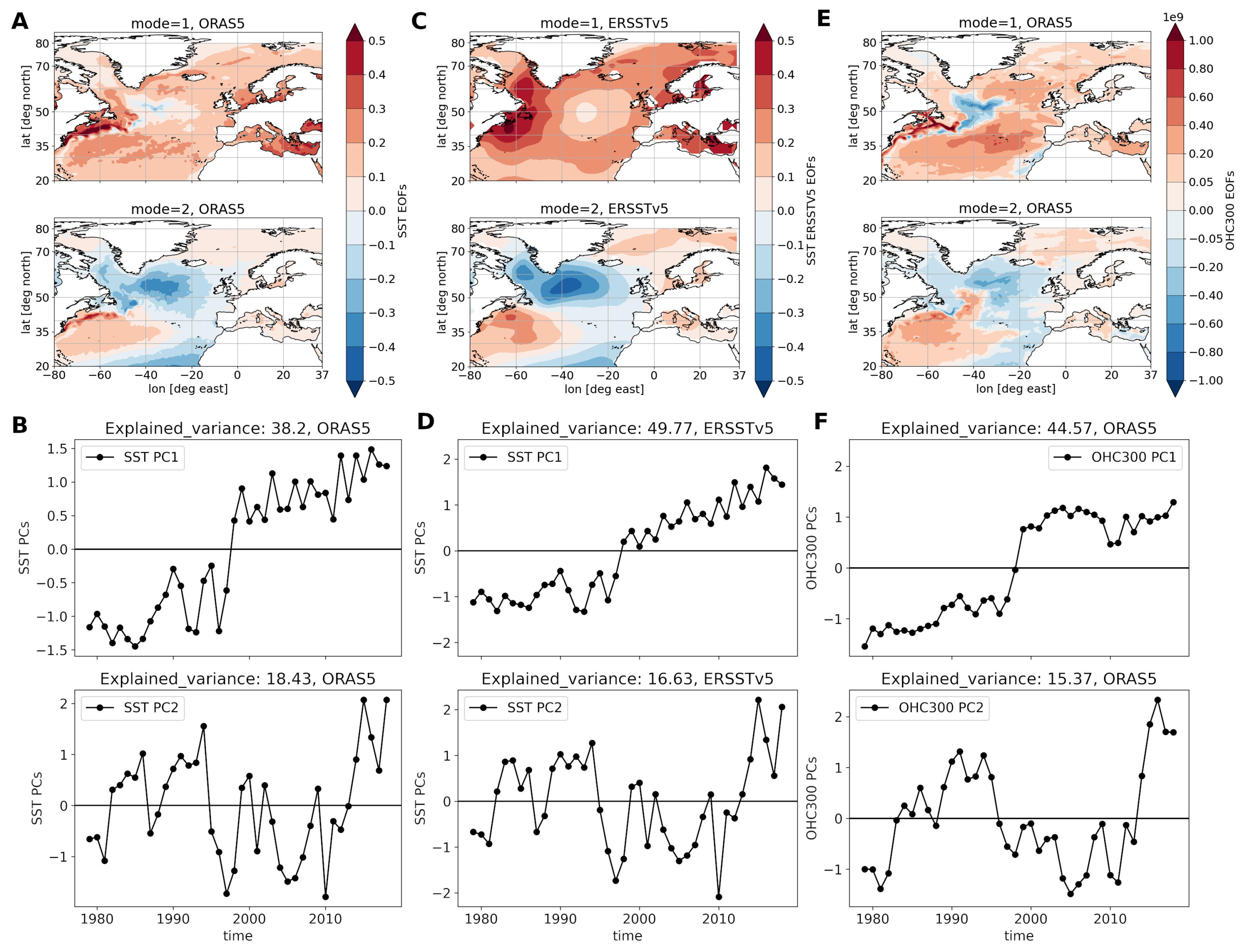 Climate 10 00059 g002