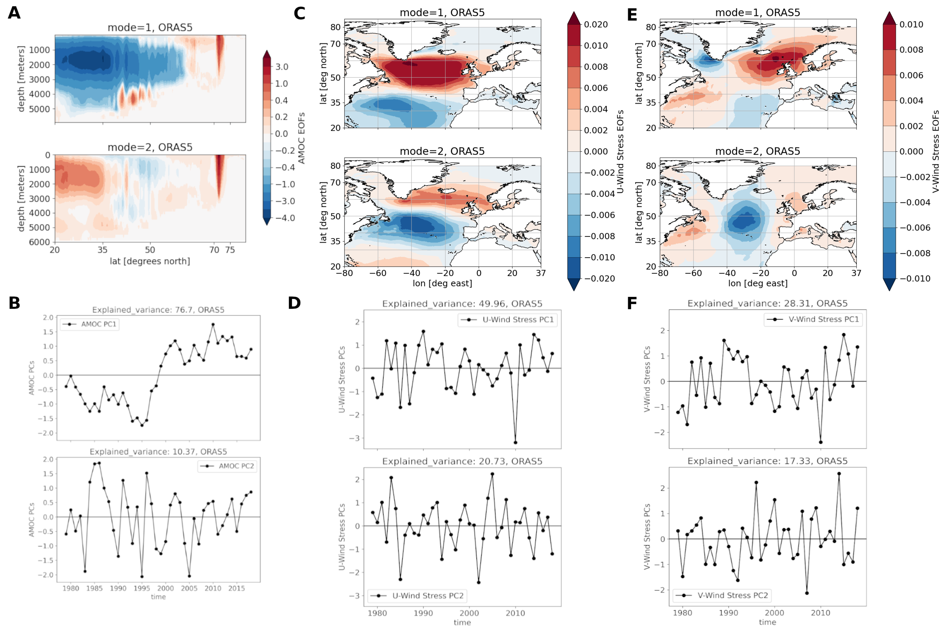 Climate 10 00059 g003