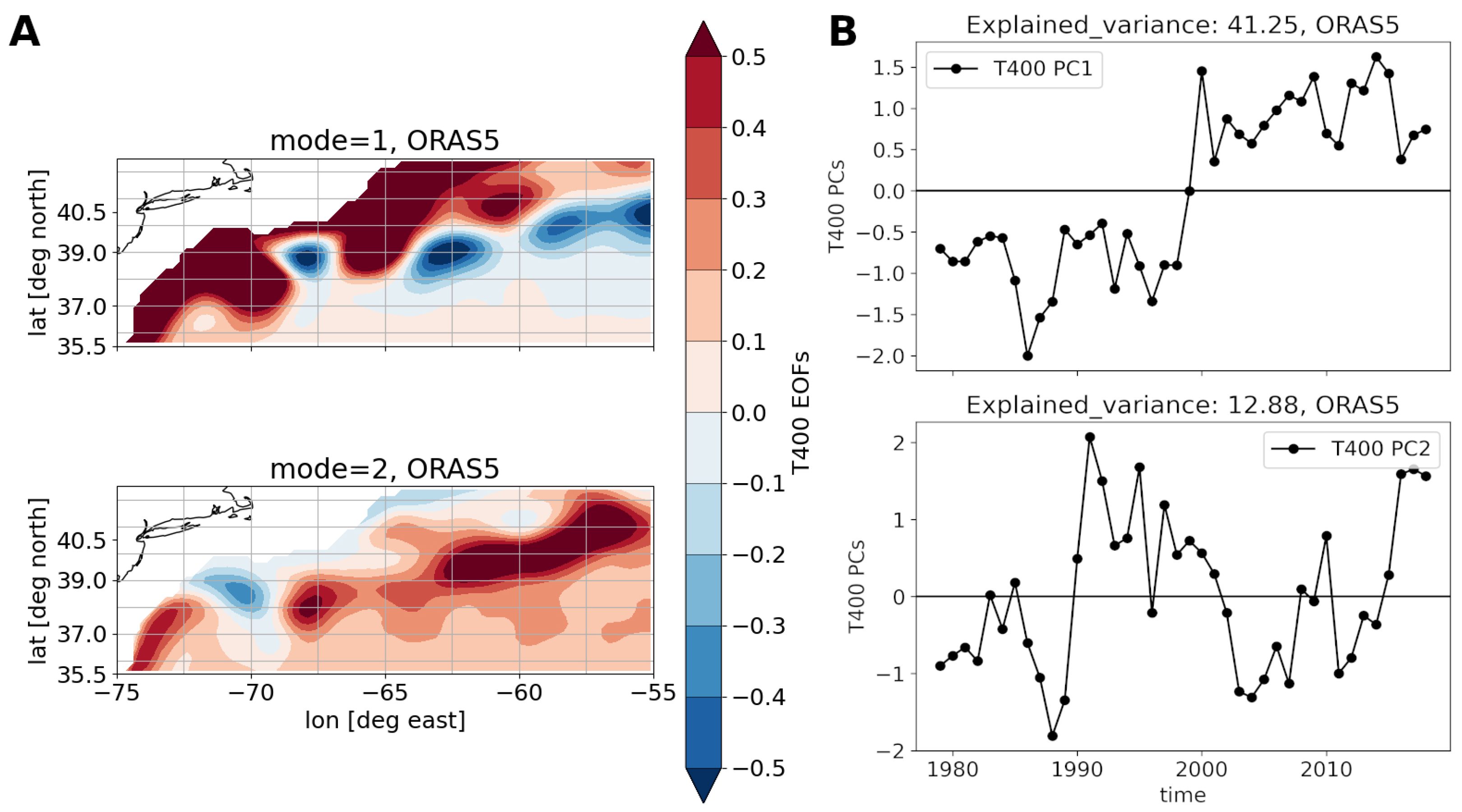 Climate 10 00059 g004