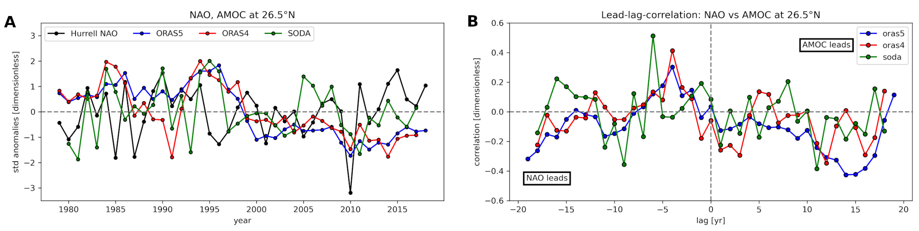 Climate 10 00059 g006