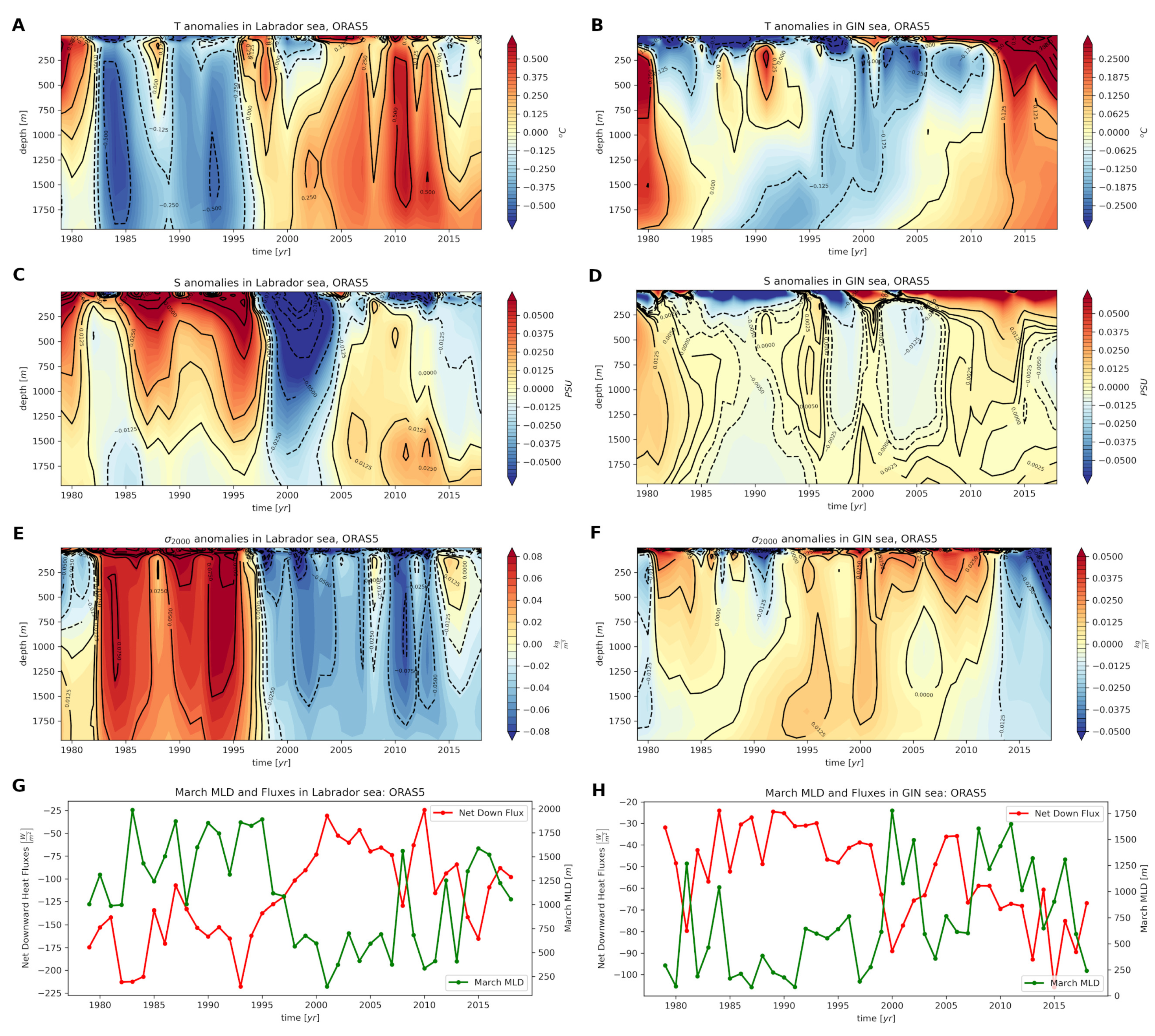 Climate 10 00059 g008