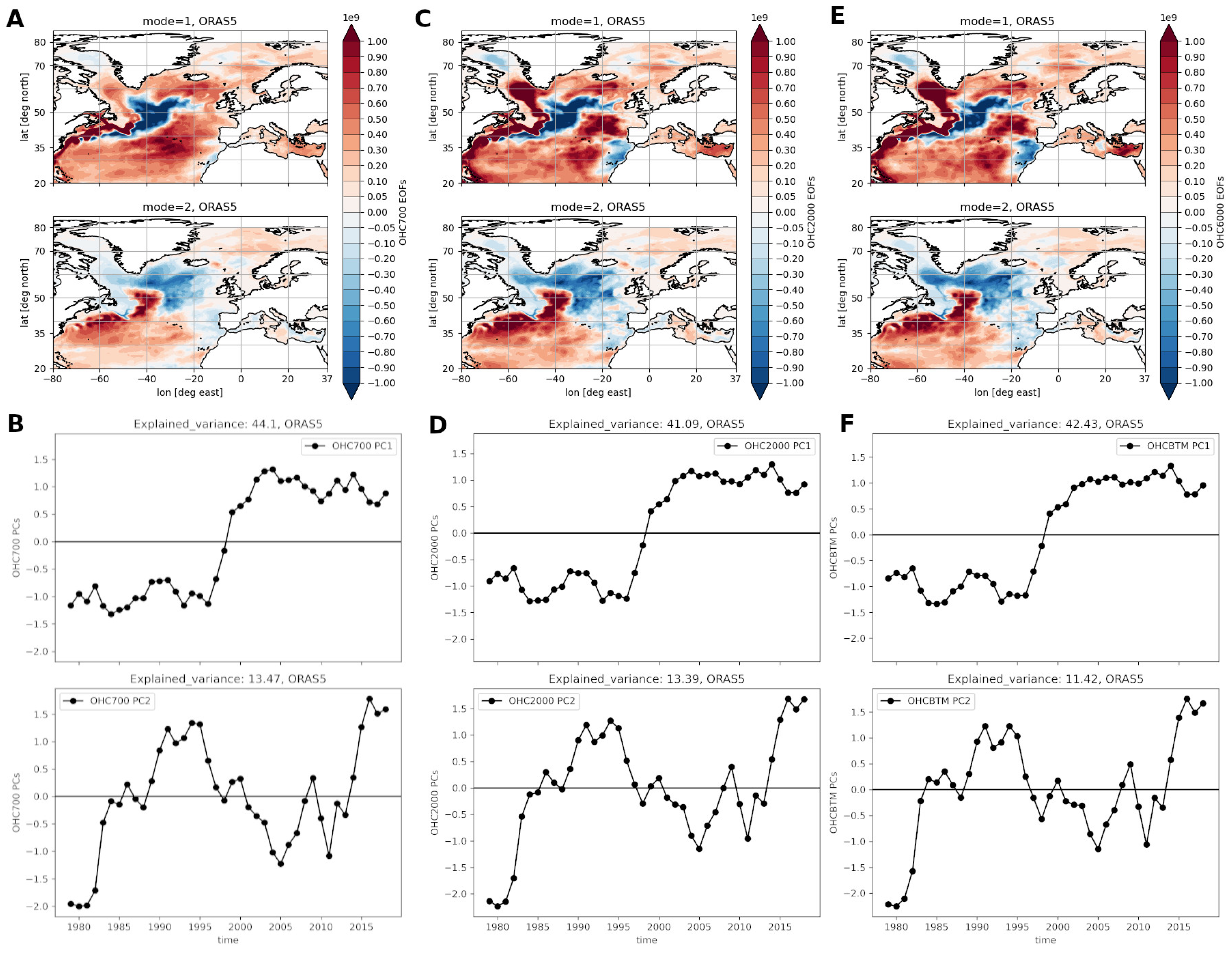 Climate 10 00059 g0a1