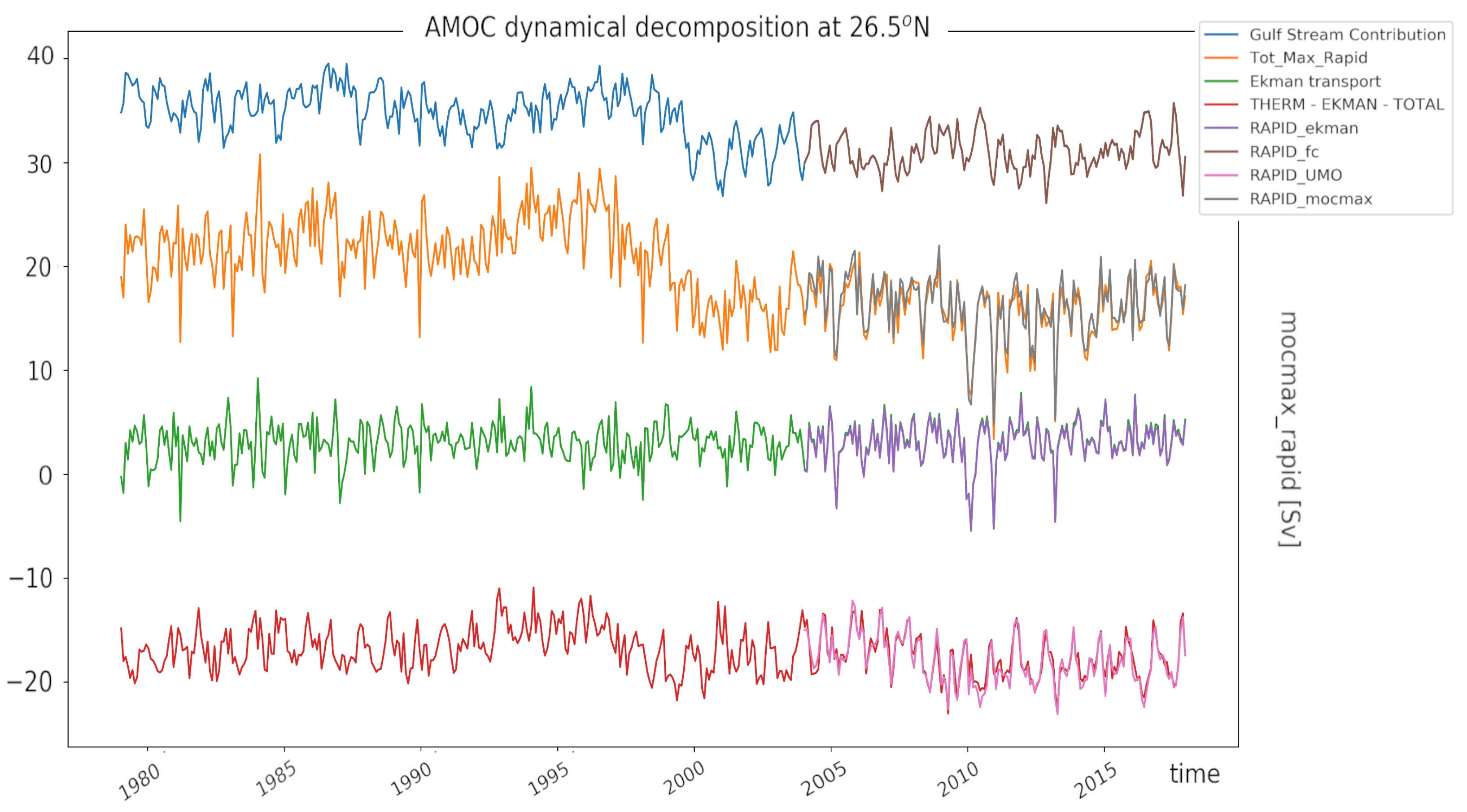 Climate 10 00059 g0a2